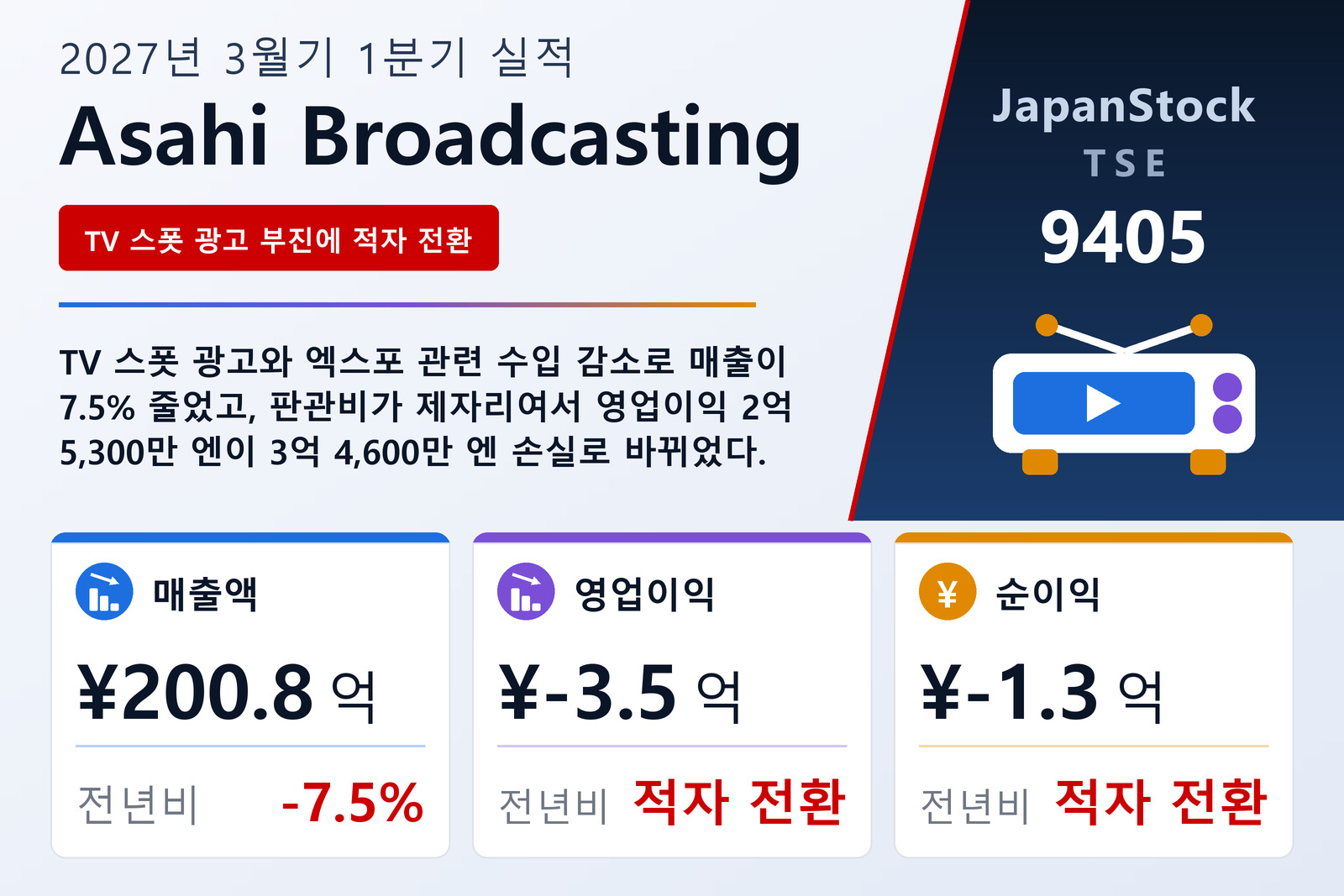 ASAHI BROADCASTING GROUP HOLDINGS CORP. 2027년 3월기 1분기 실적 요약