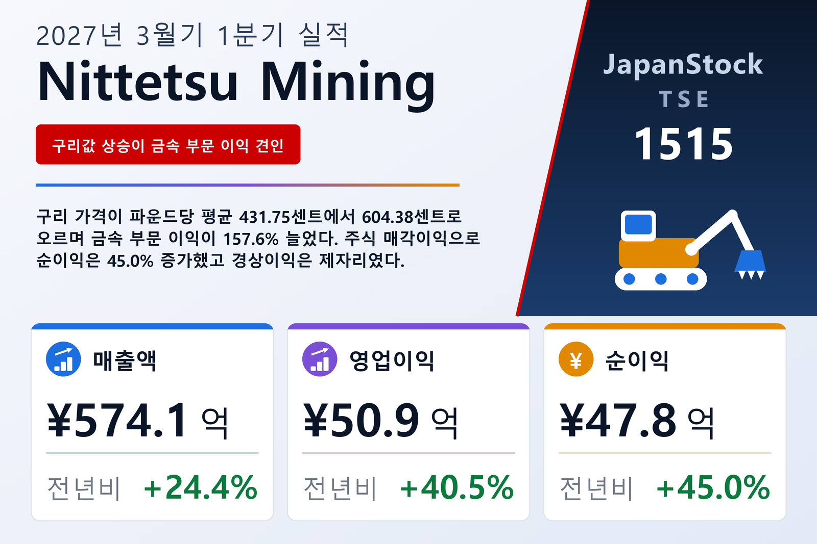 Nittetsu Mining Co., Ltd. 2027년 3월기 1분기 실적 요약