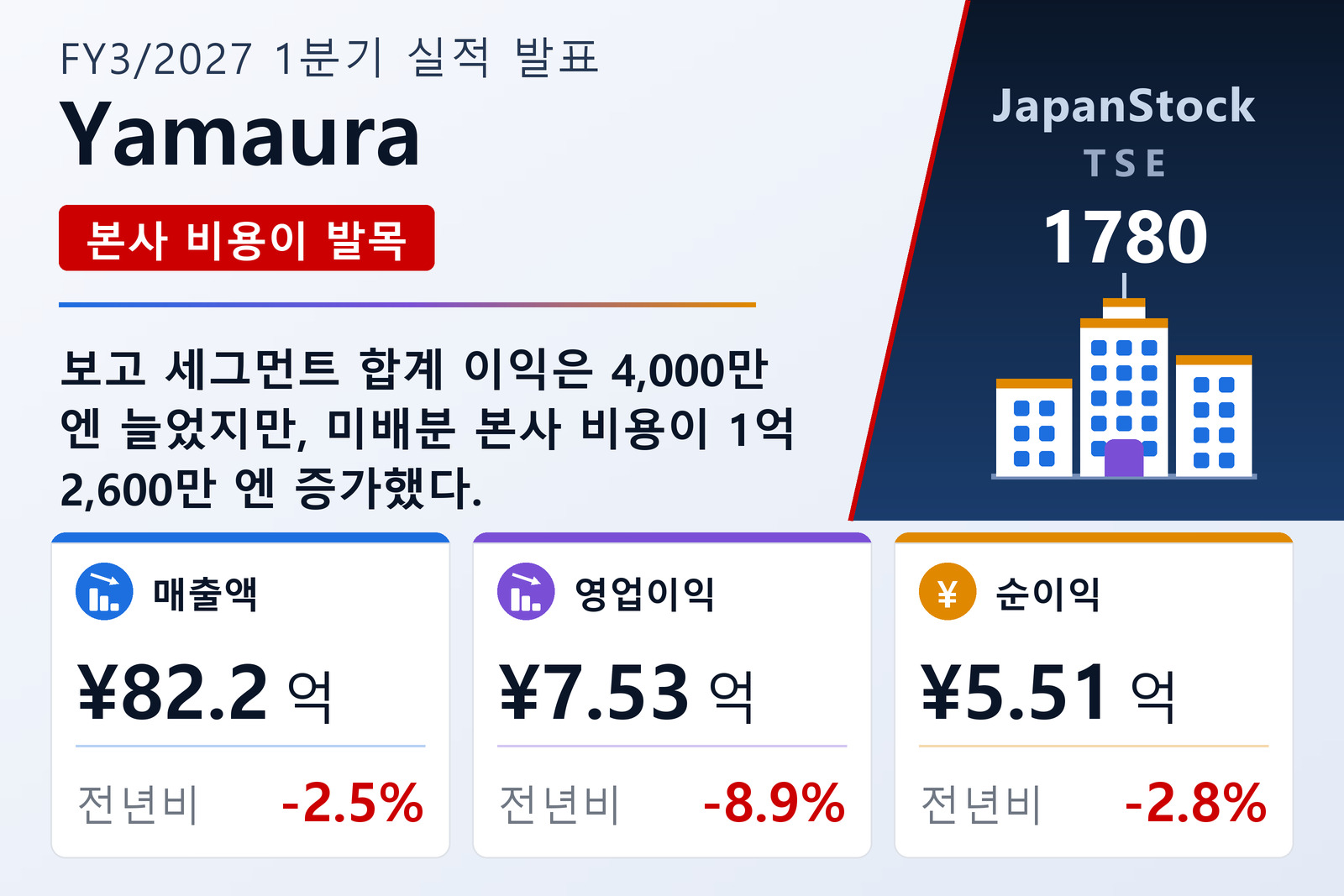 야마우라 2027년 3월기 1분기 실적 요약