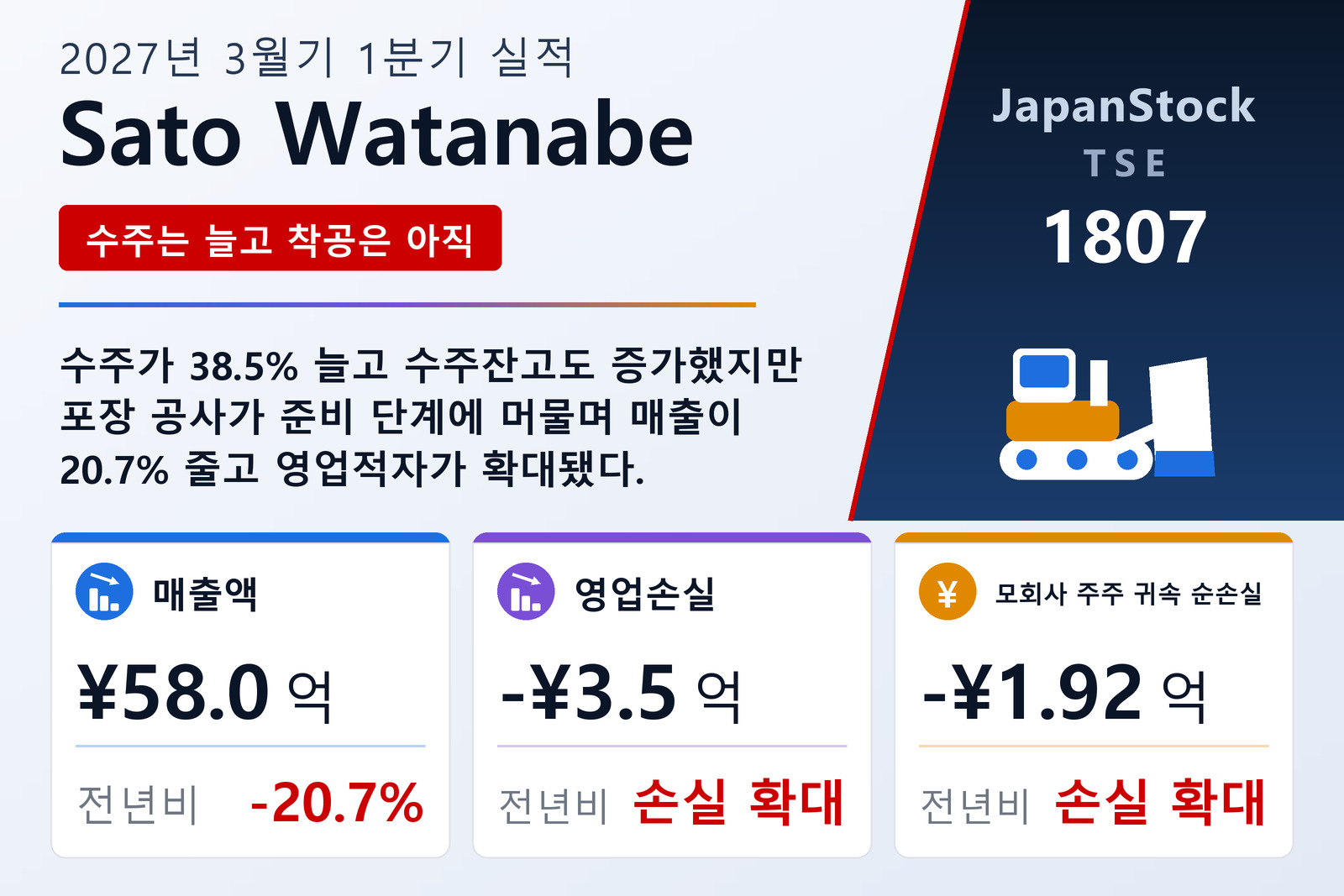 Sato Watanabe 2027년 3월기 1분기 실적 요약