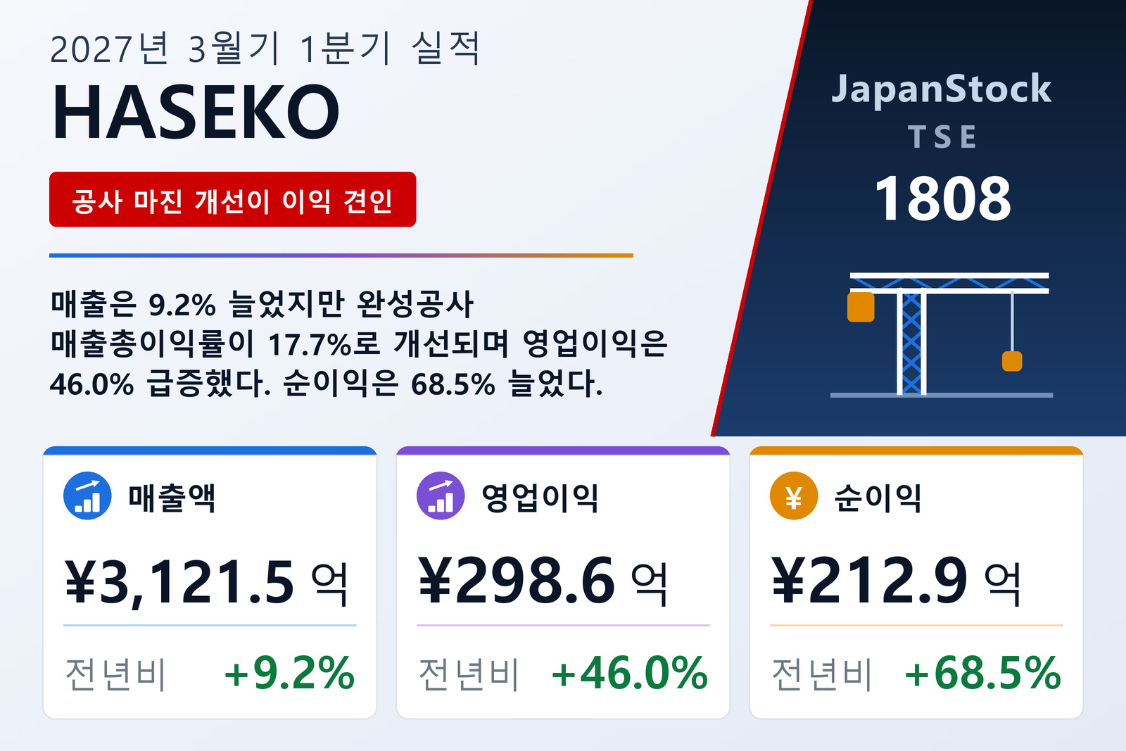 HASEKO Corporation 2027년 3월기 1분기 실적 요약