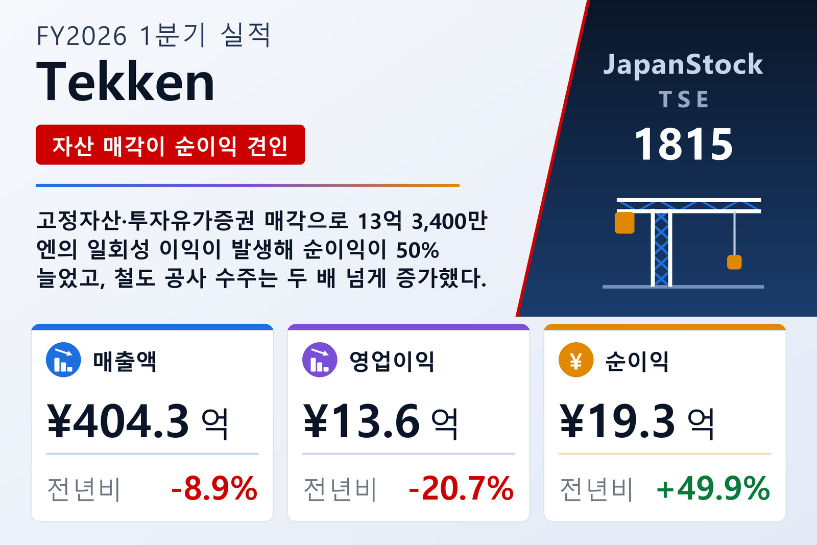 Tekken FY2026 1분기 실적 요약