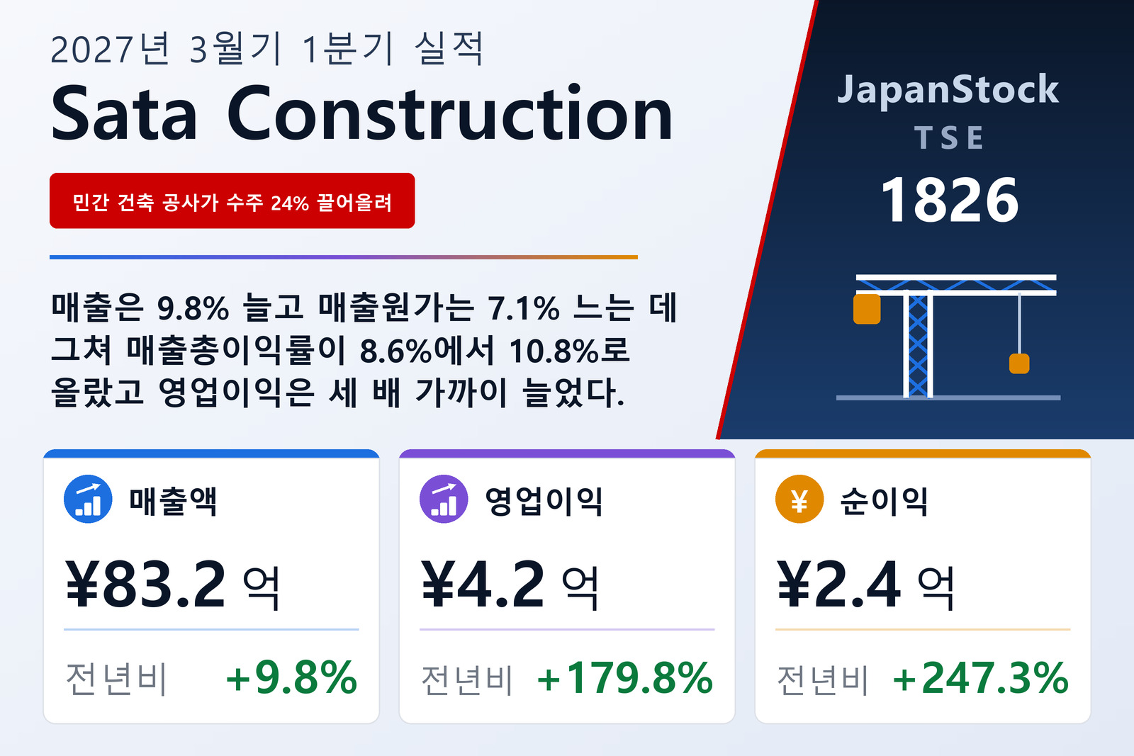 Sata Construction Co., Ltd. 2027년 3월기 1분기 실적 요약
