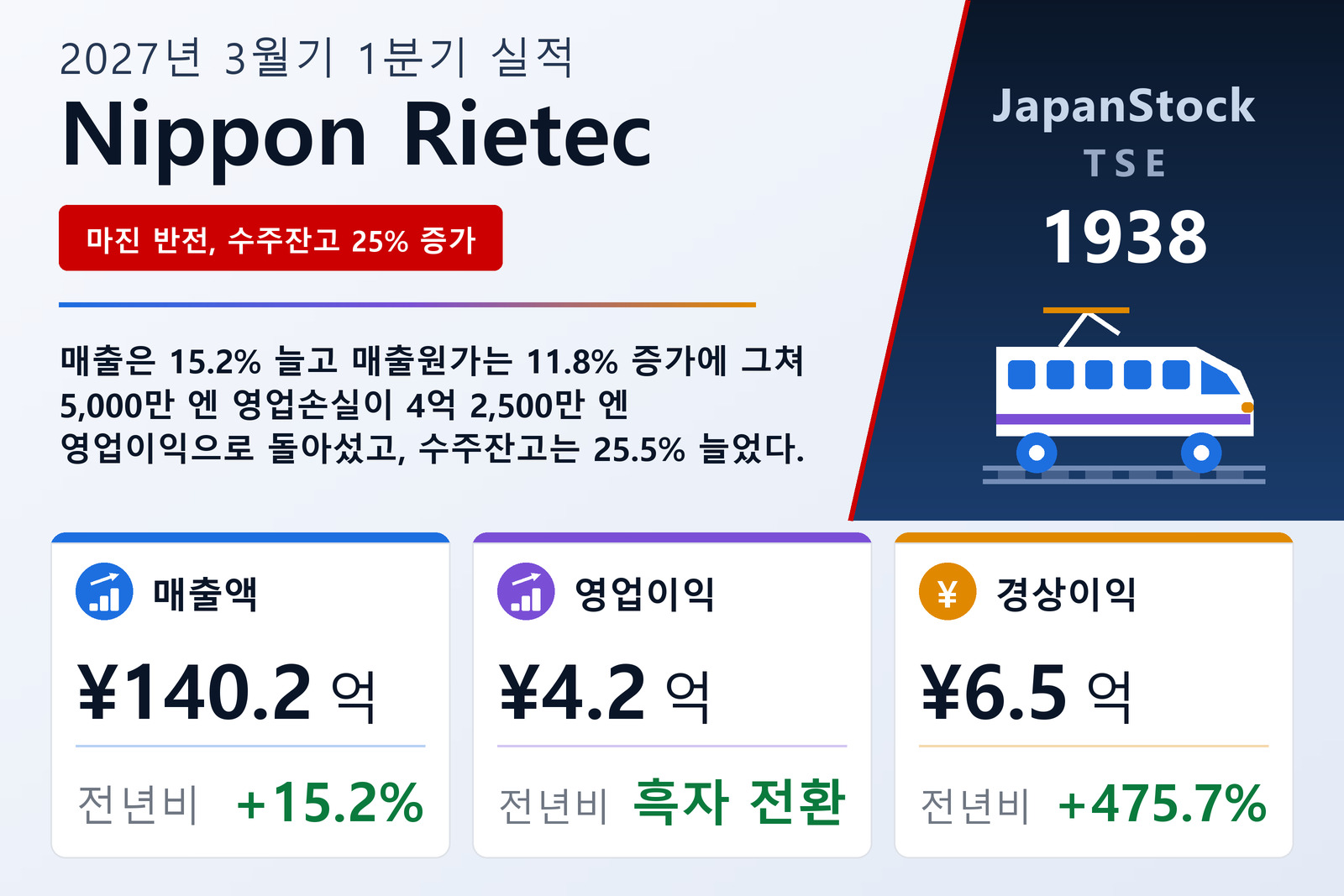 Nippon Rietec 2027년 3월기 1분기 실적 요약