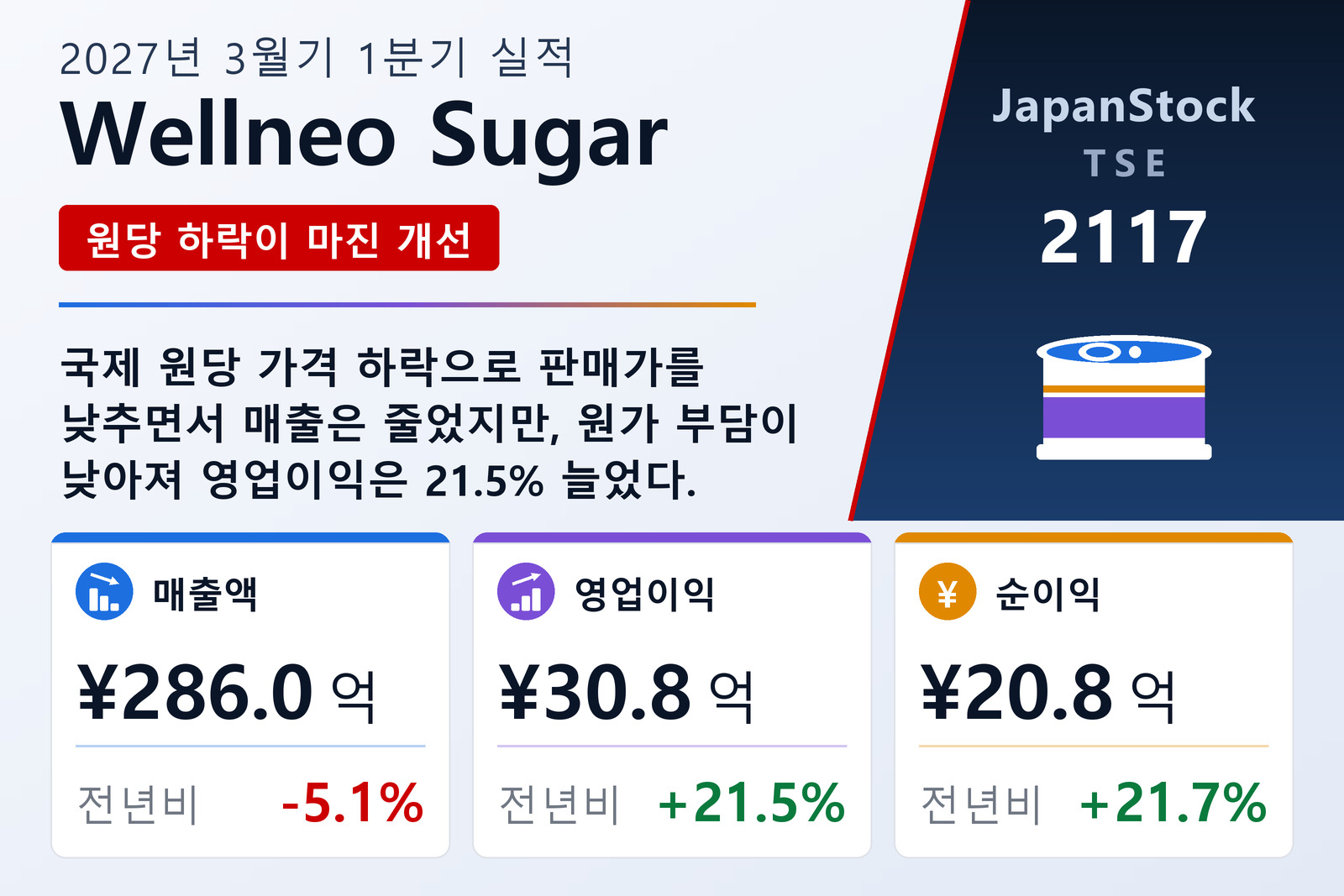 Wellneo Sugar 2027년 3월기 1분기 실적 요약