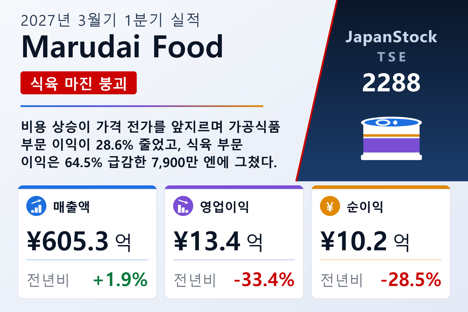 Marudai Food 2027년 3월기 1분기 실적 요약