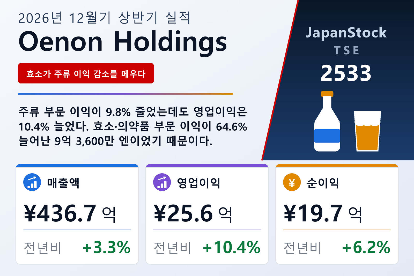 오에논 홀딩스 2026년 12월기 상반기 실적 요약