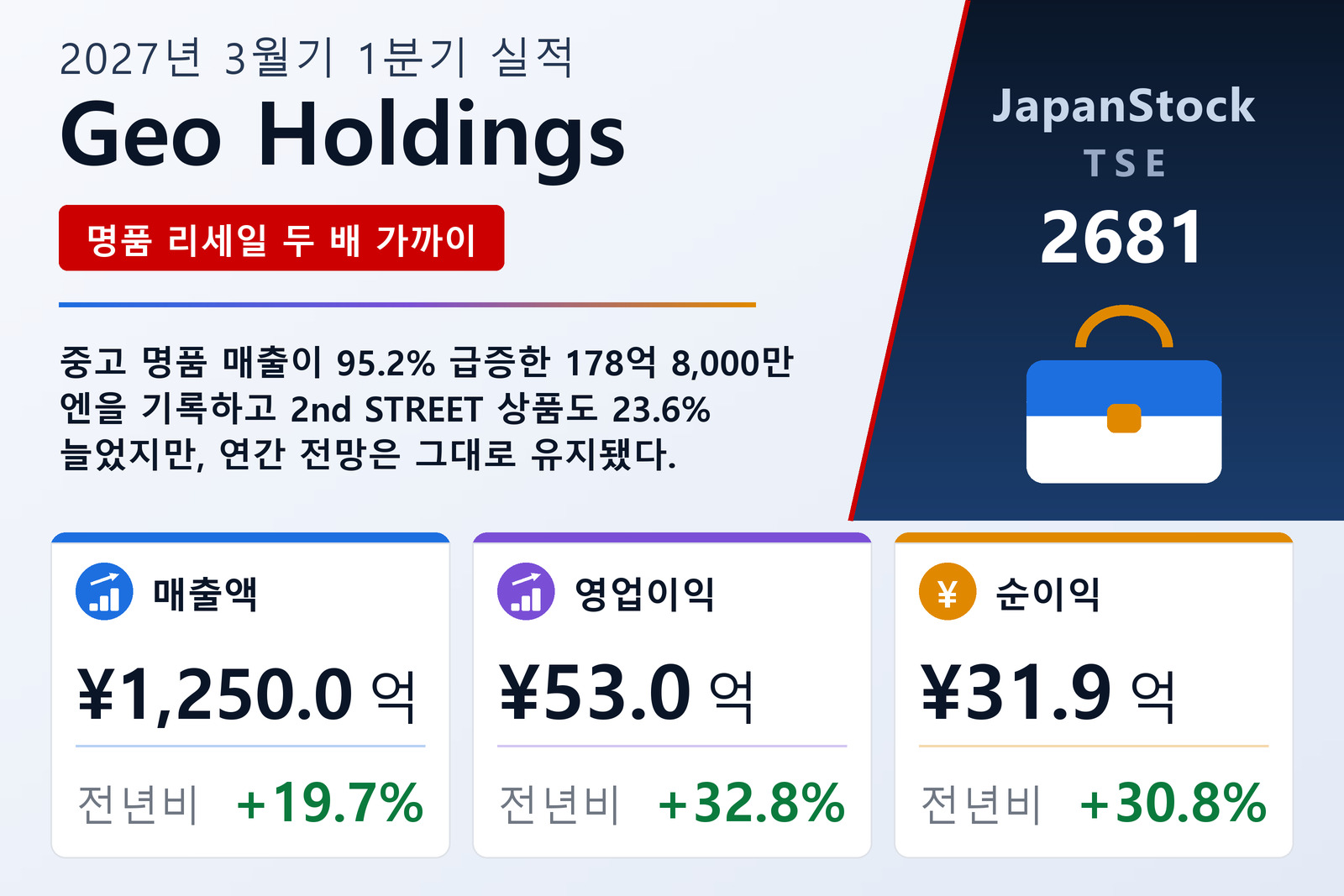 Geo Holdings 2027년 3월기 1분기 실적 요약