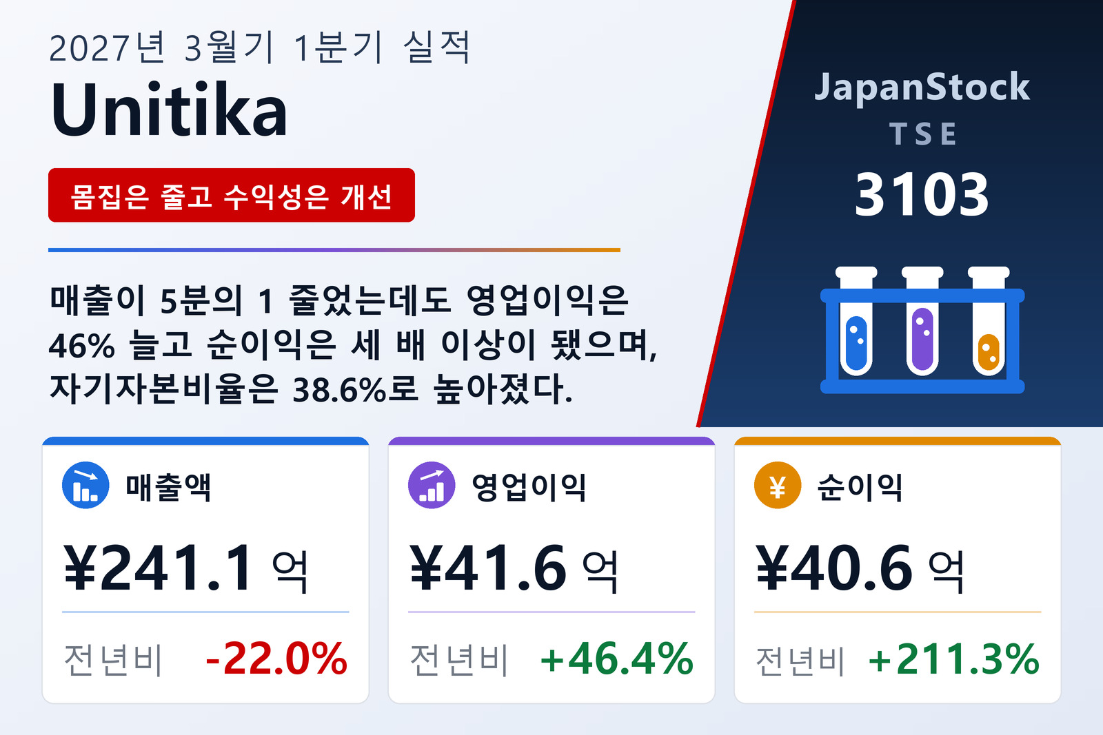 Unitika 2027년 3월기 1분기 실적 요약