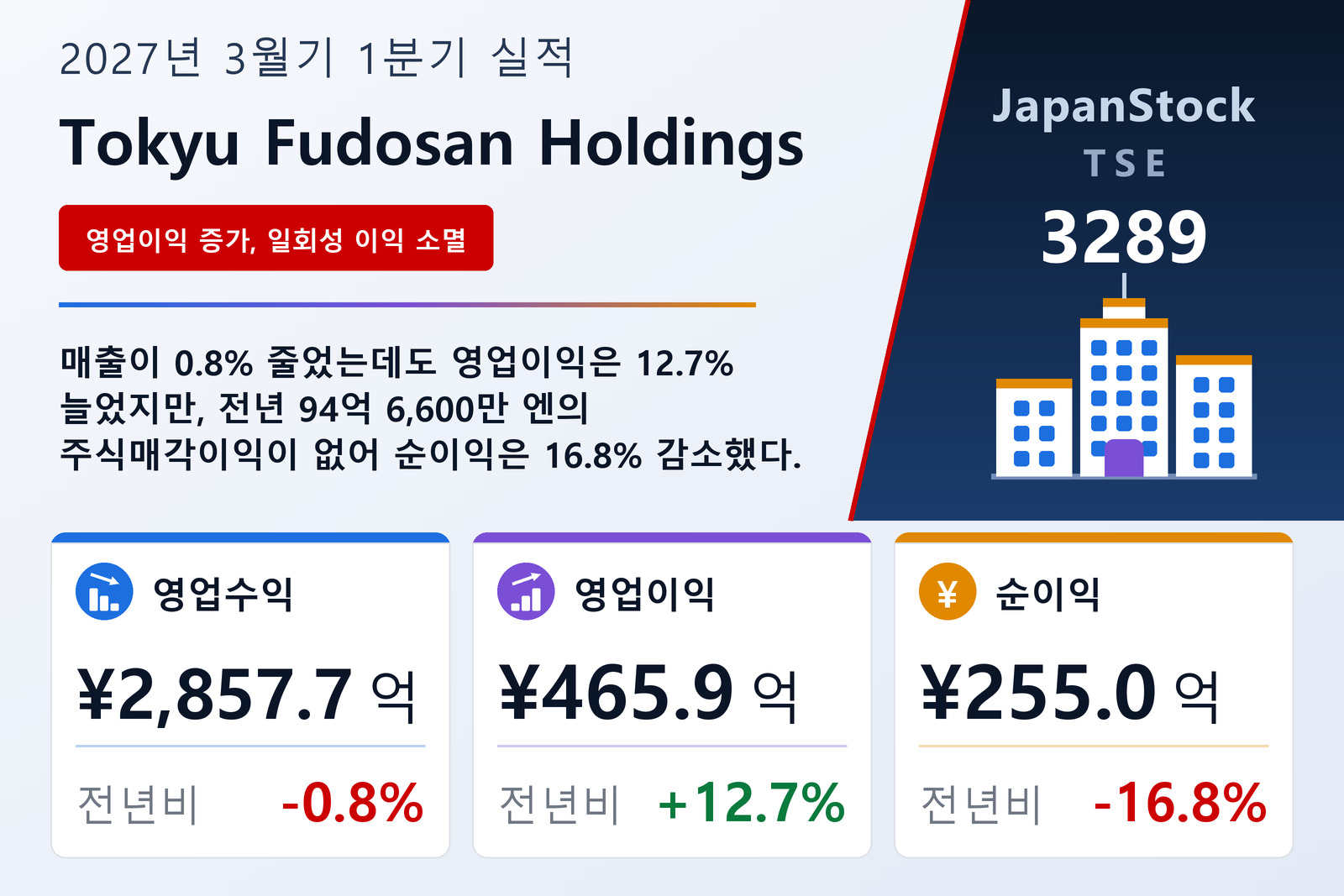 Tokyu Fudosan Holdings Corporation