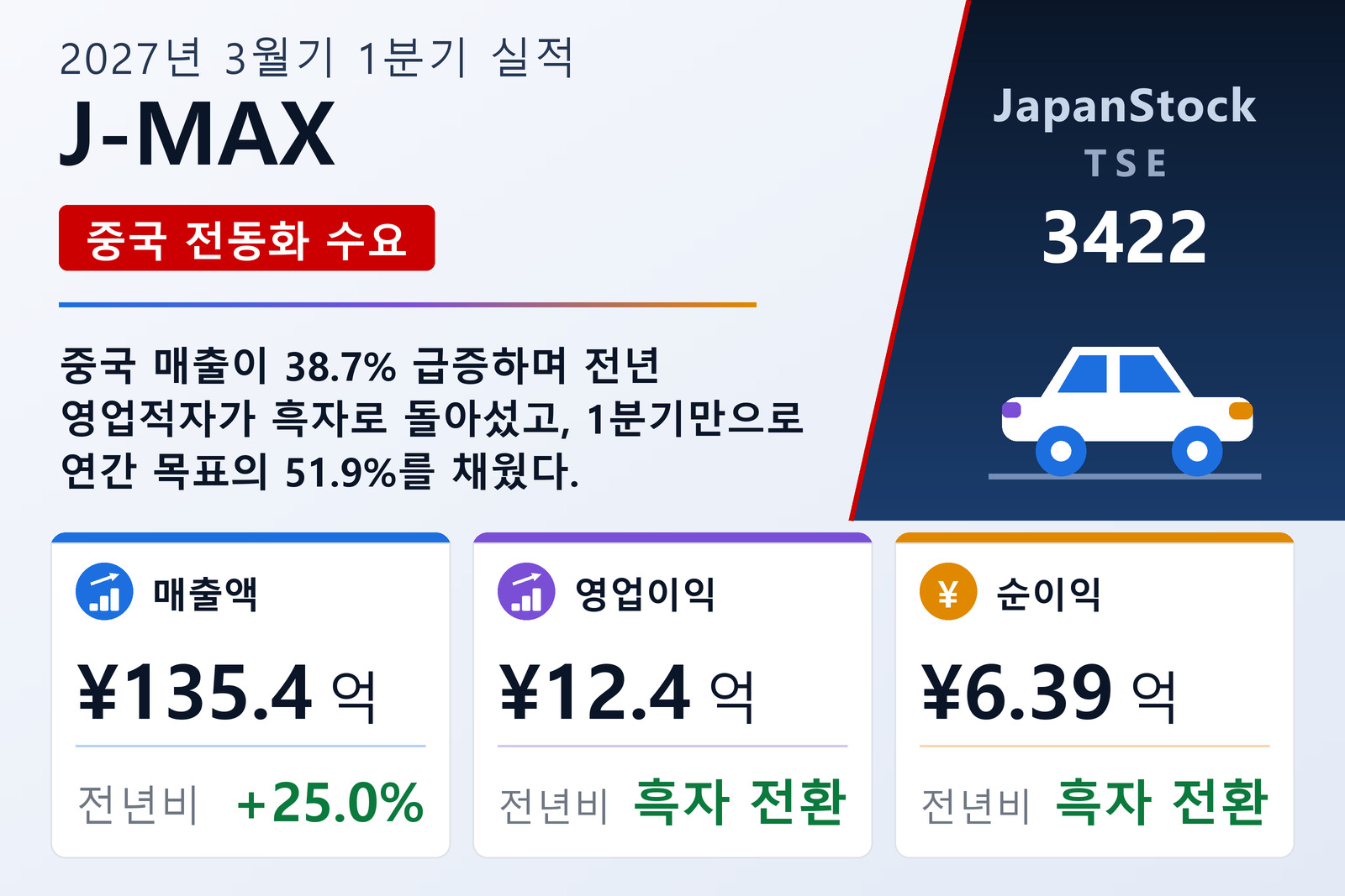 J-MAX 2027년 3월기 1분기 실적 요약