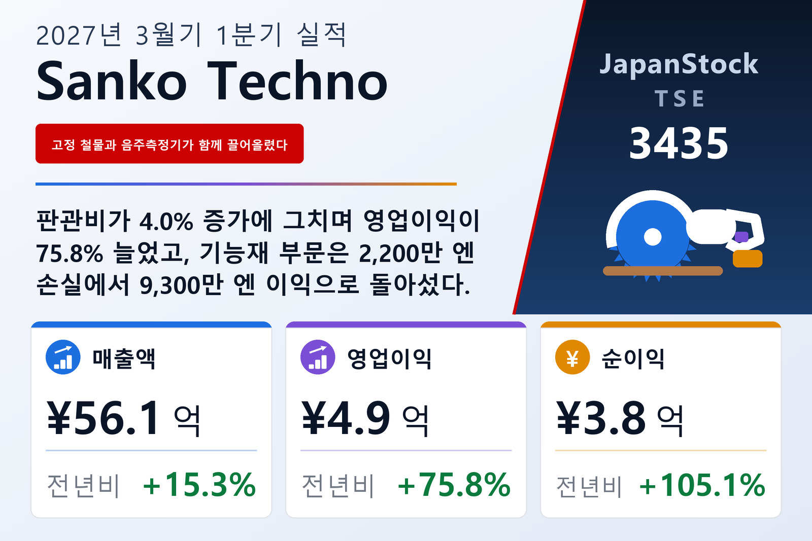 Sanko Techno Co., Ltd. 2027년 3월기 1분기 실적 요약