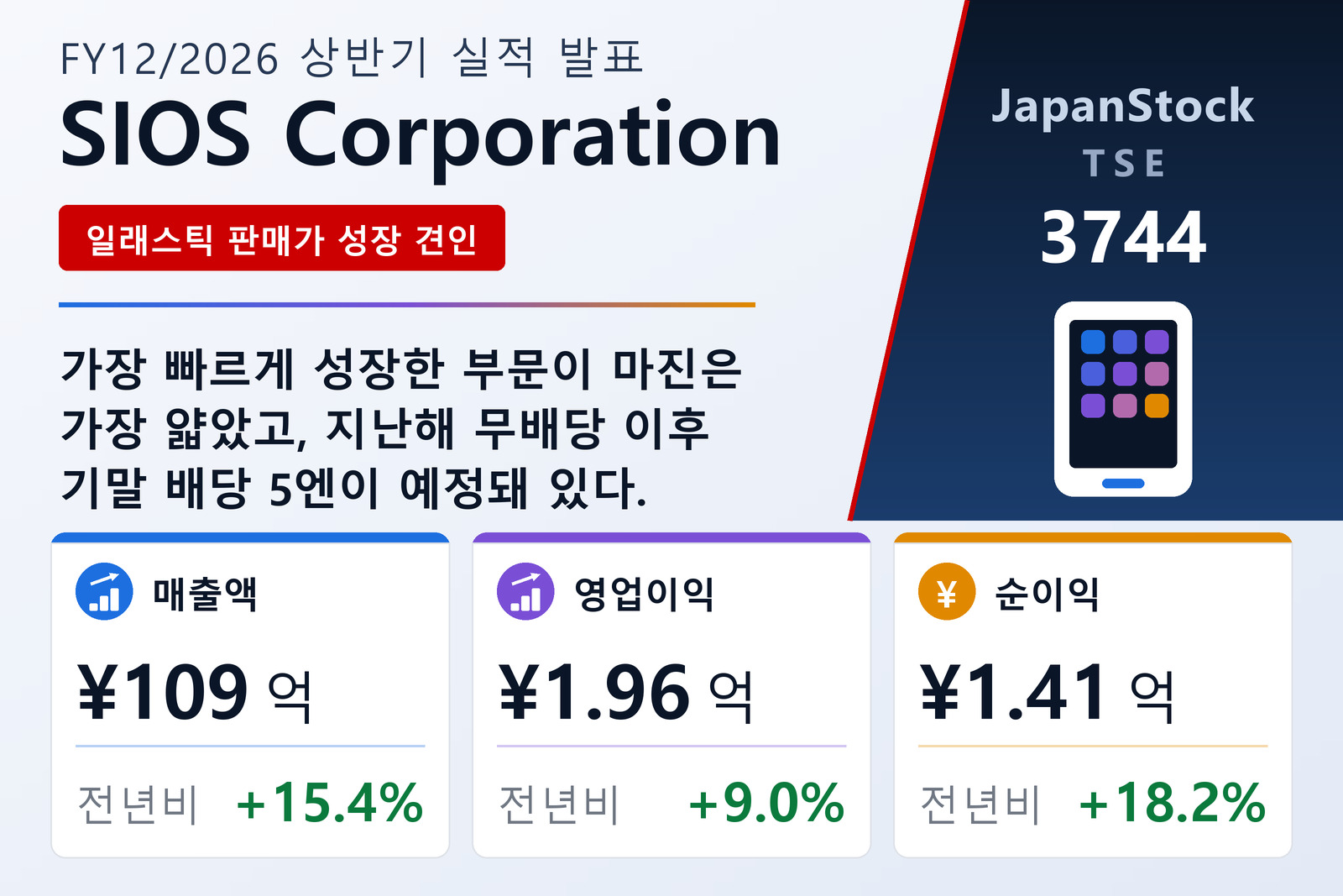 SIOS 2026년 12월기 상반기 실적 요약