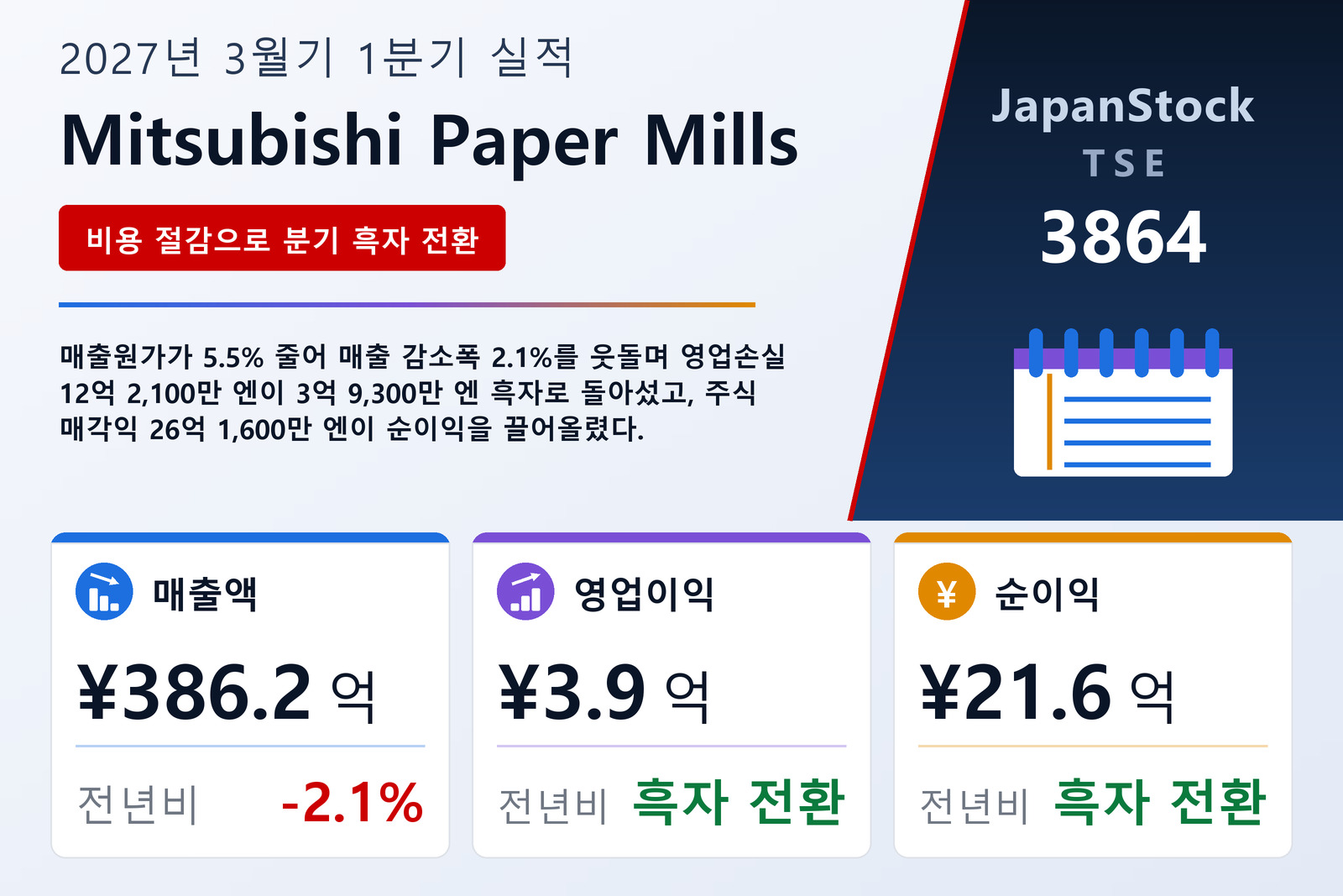 Mitsubishi Paper Mills Limited 2027년 3월기 1분기 실적 요약