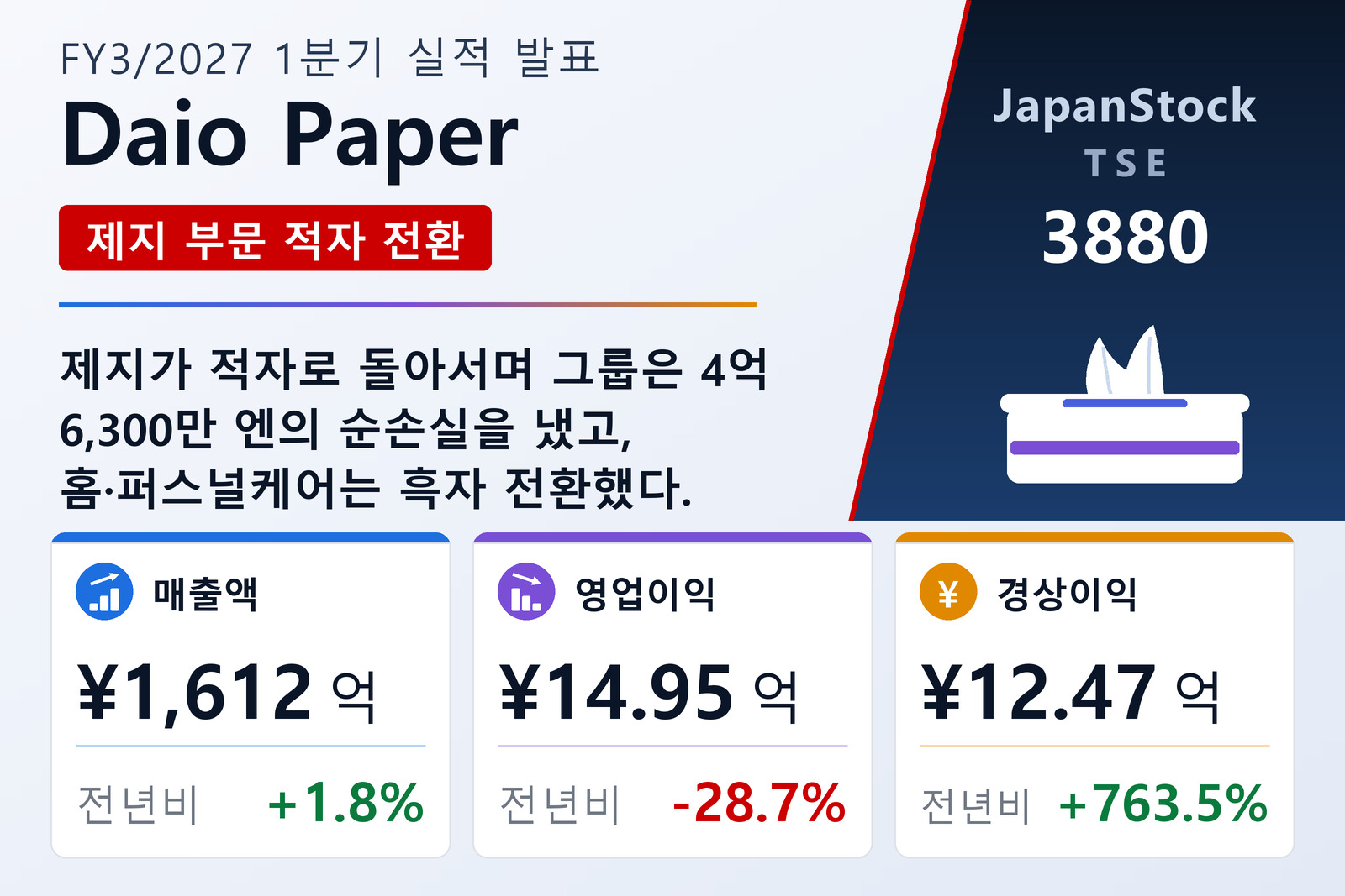 다이오제지 2027년 3월기 1분기 실적 요약
