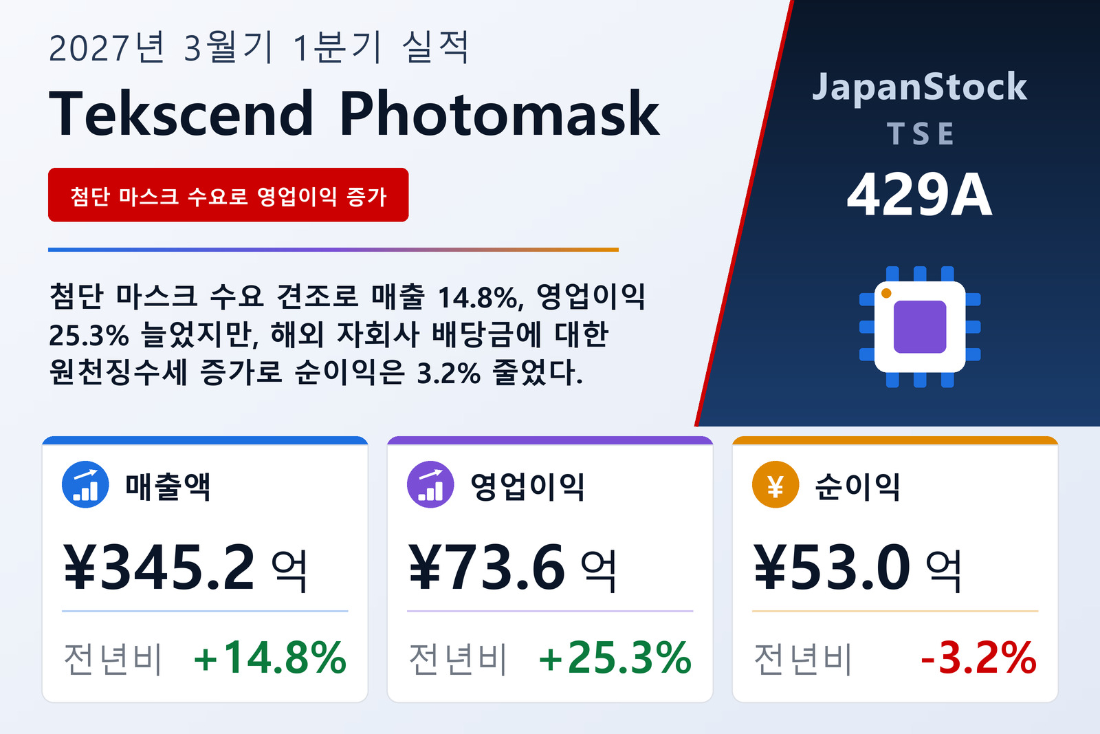 Tekscend Photomask 2027년 3월기 1분기 실적 요약