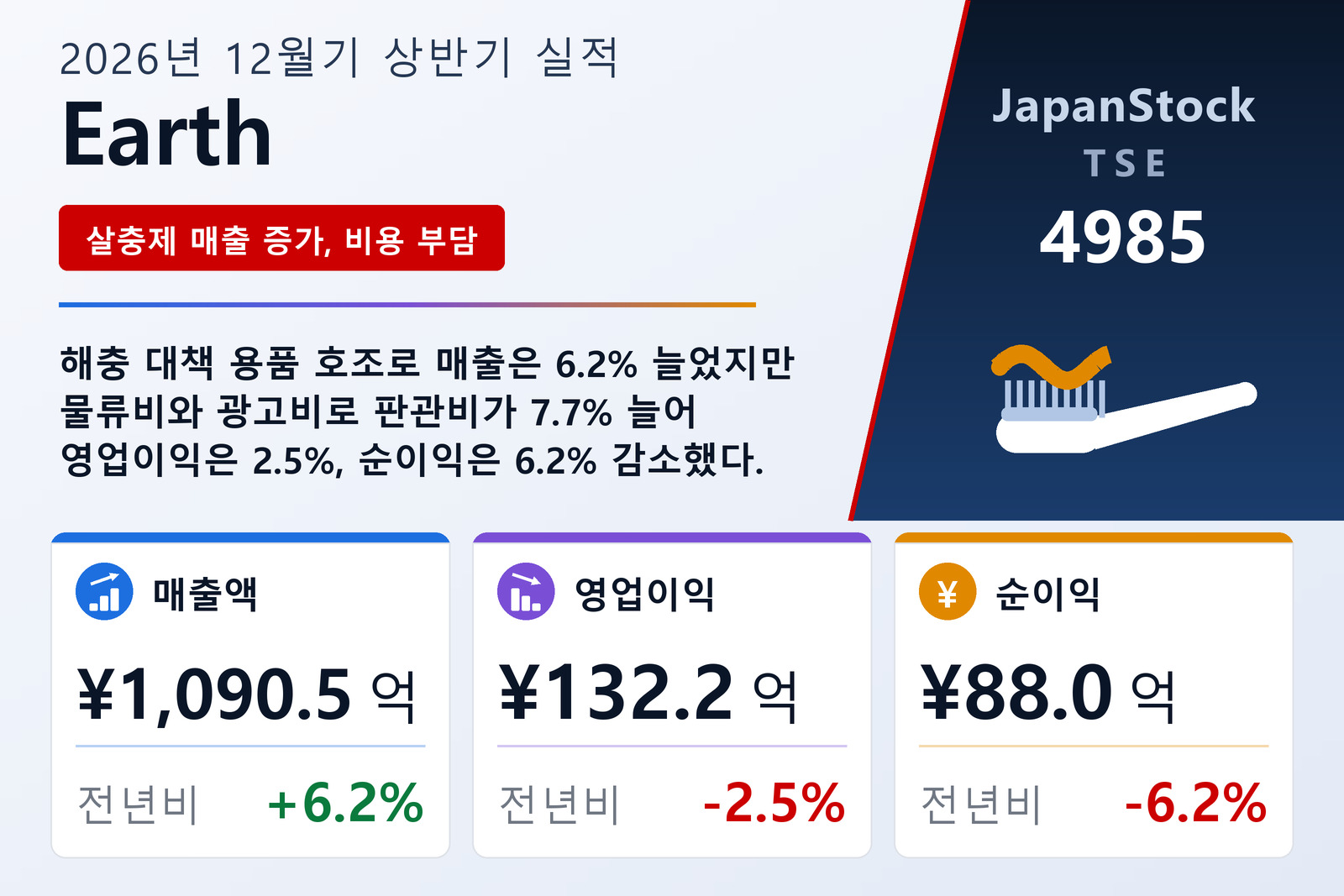 Earth Corporation 2026년 12월기 상반기 실적 요약