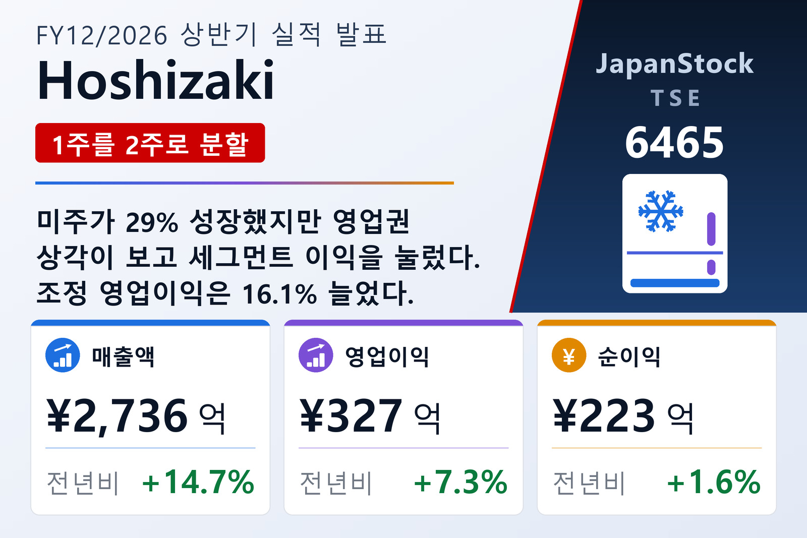 호시자키 2026년 12월기 상반기 실적 요약