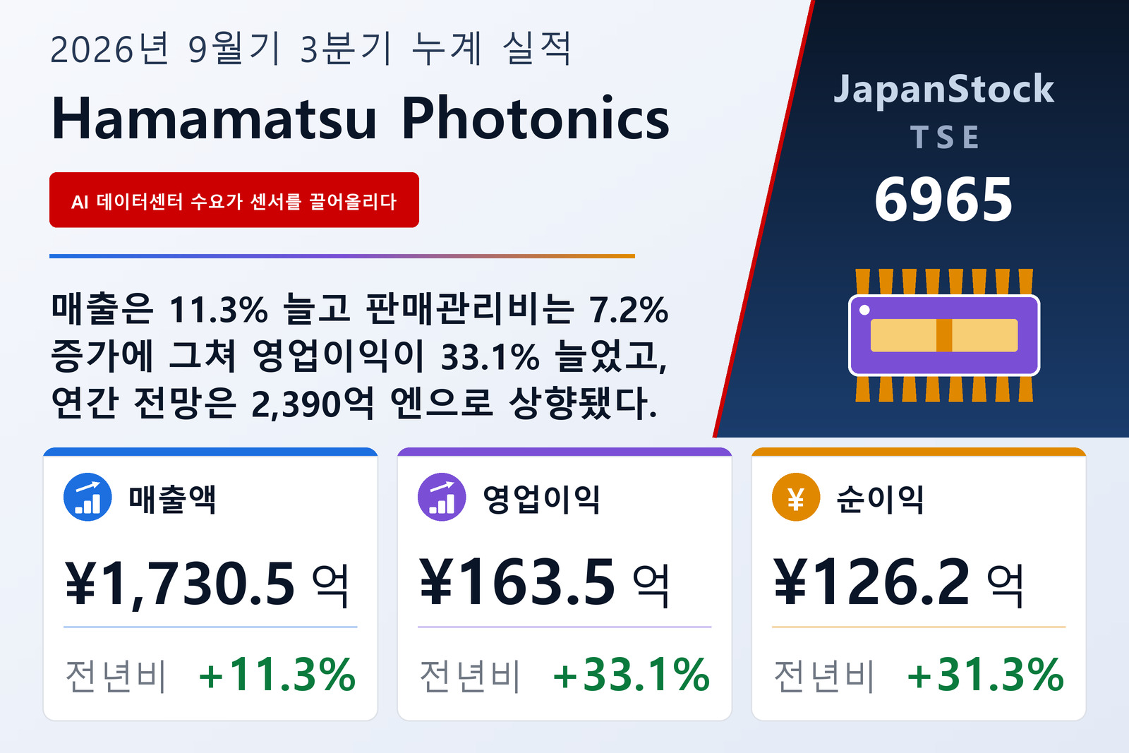 Hamamatsu Photonics K.K.