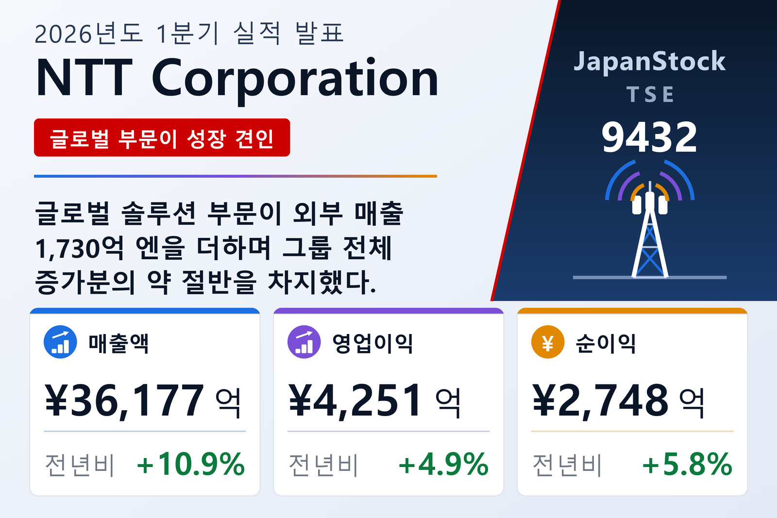 NTT 2026 회계연도 1분기 실적 요약