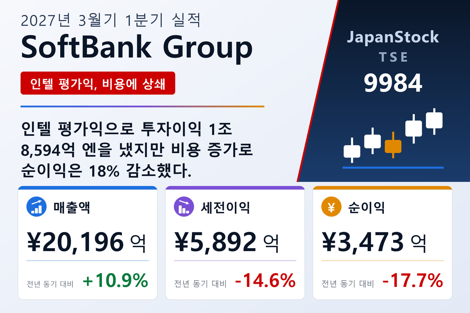 소프트뱅크그룹 2027년 3월기 1분기 실적 요약