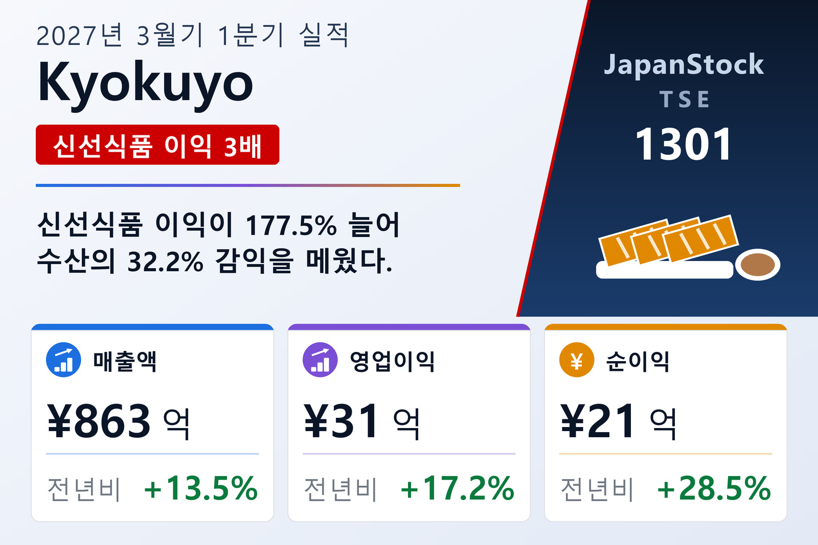 교쿠요 2027년 3월기 1분기 실적 요약