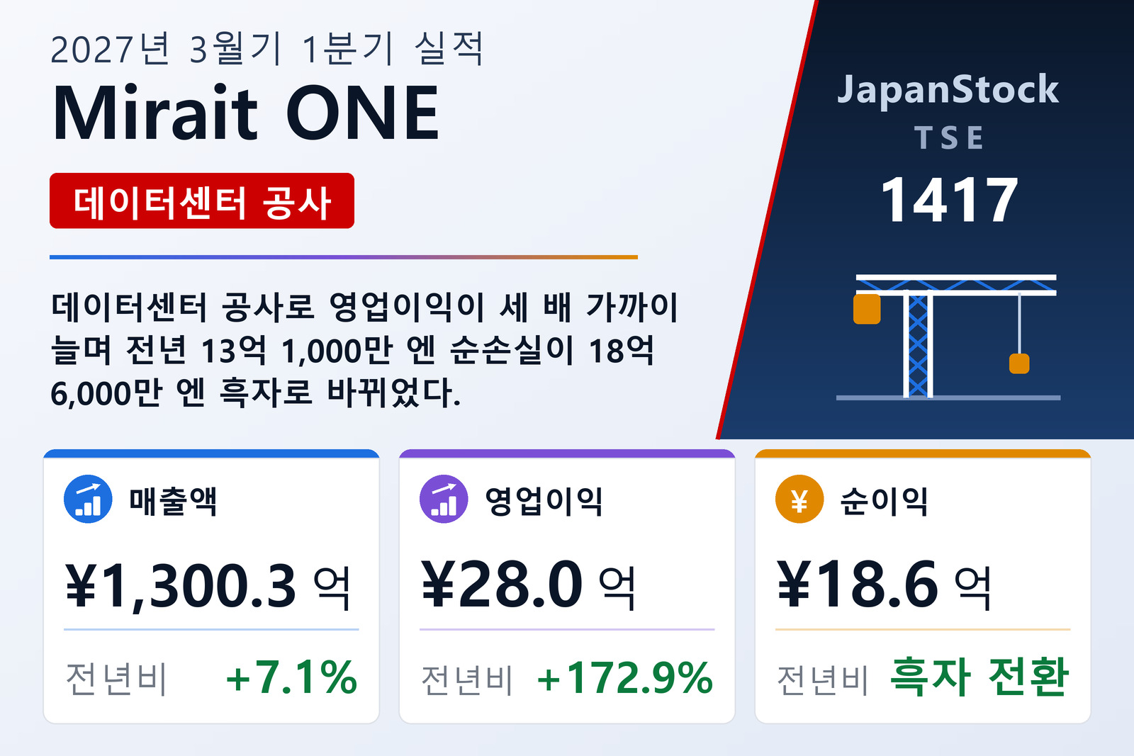 Mirait ONE 2027년 3월기 1분기 실적 요약