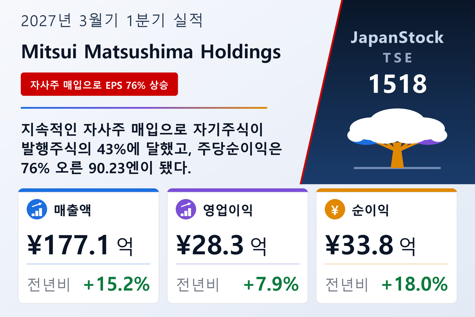 Mitsui Matsushima Holdings 2027년 3월기 1분기 실적 요약