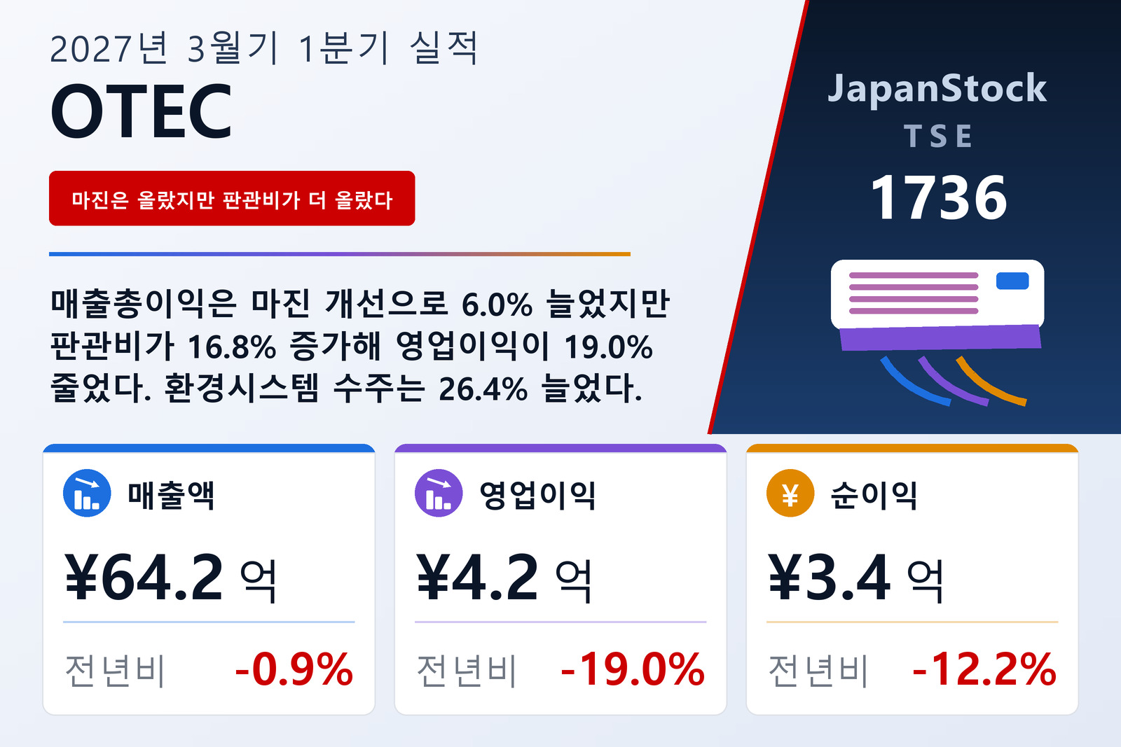 OTEC 2027년 3월기 1분기 실적 요약