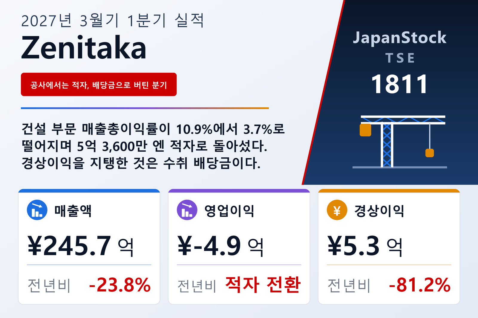 THE ZENITAKA CORPORATION 2027년 3월기 1분기 실적 요약
