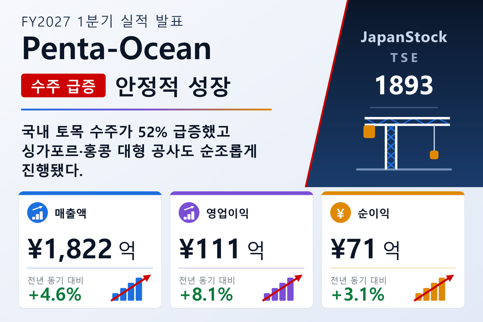 펜타오션 건설 2027 회계연도 1분기 실적 요약