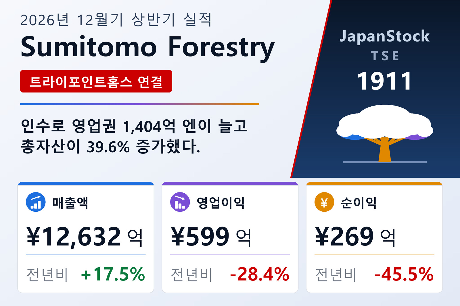 스미토모임업 2026년 12월기 상반기 실적 요약