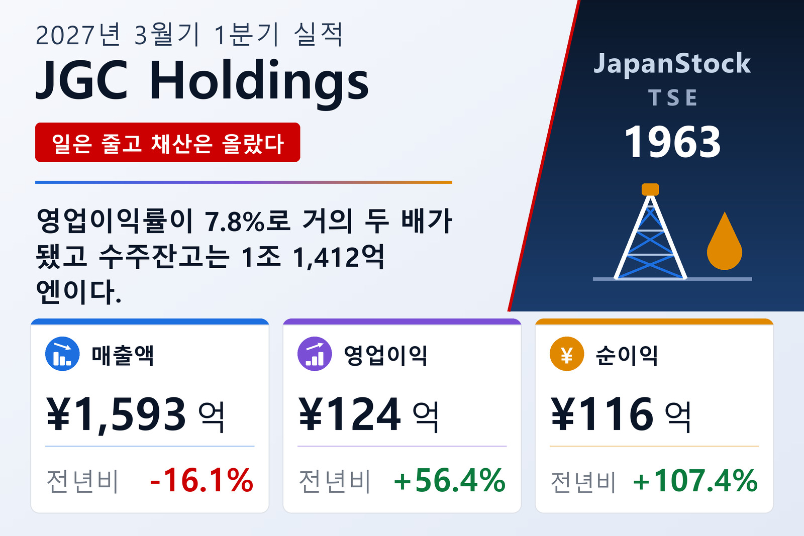 닛키홀딩스 2027년 3월기 1분기 실적 요약