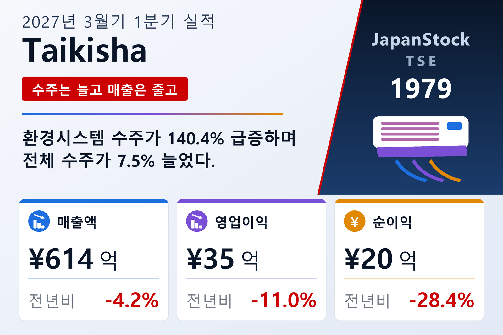 다이키샤 2027년 3월기 1분기 실적 요약