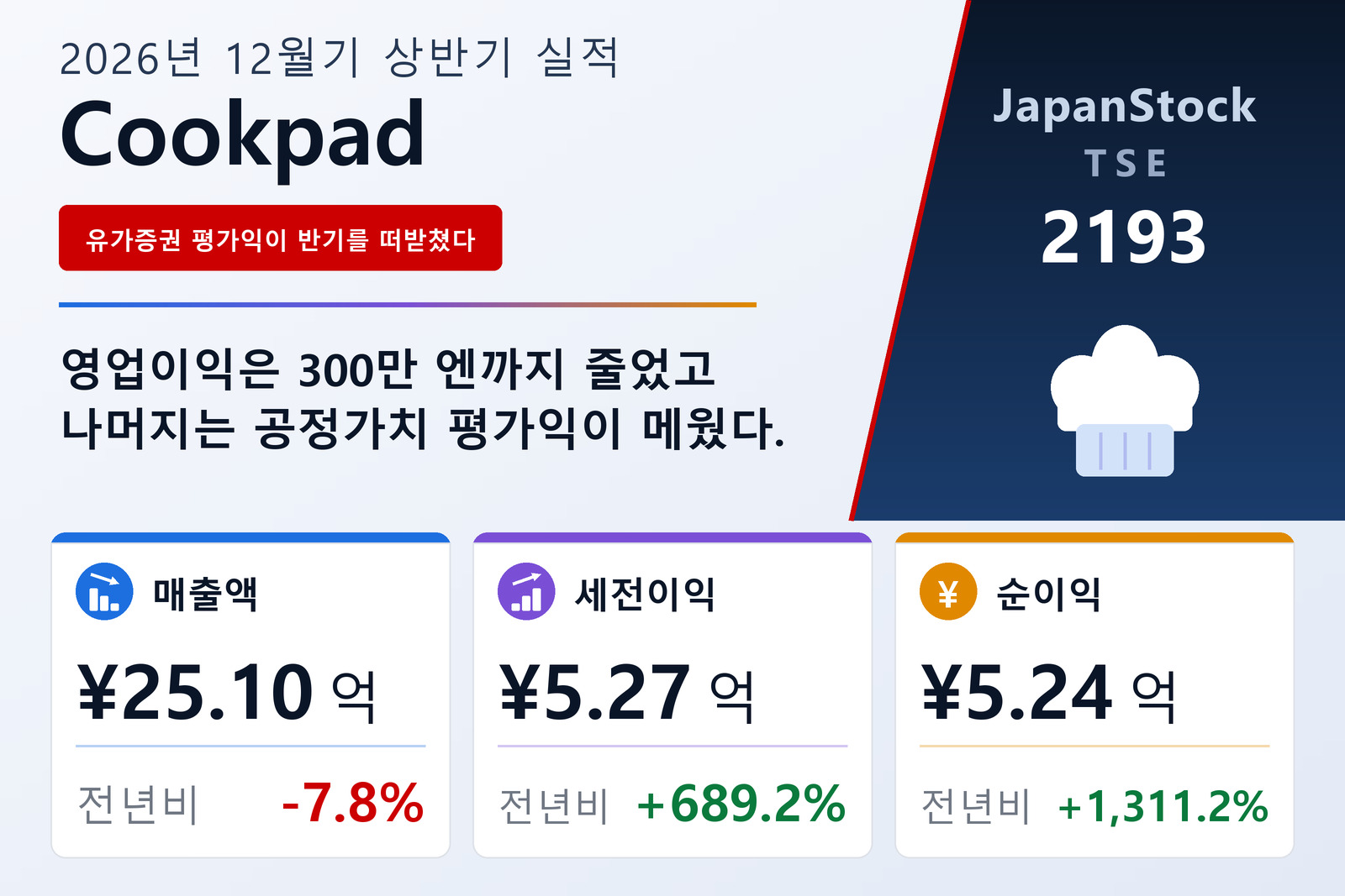 쿡패드 2026년 12월기 상반기 실적 요약