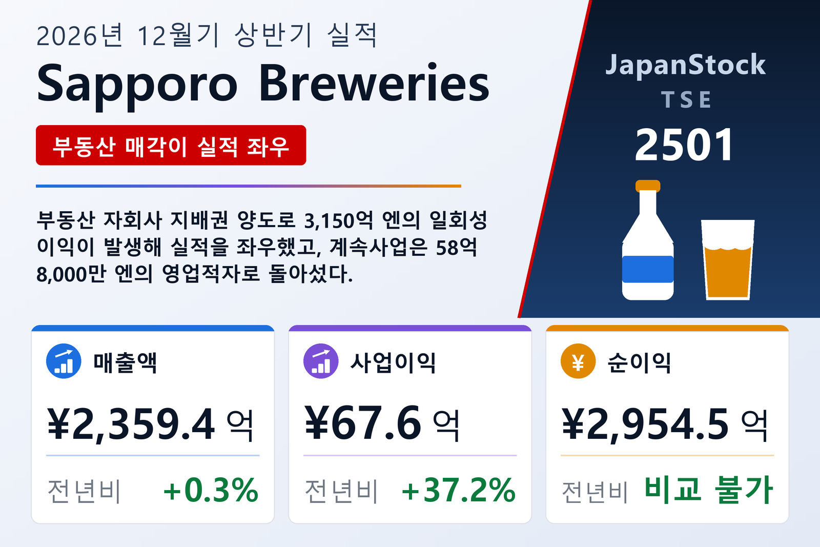 Sapporo Breweries 2026년 12월기 상반기 실적 요약