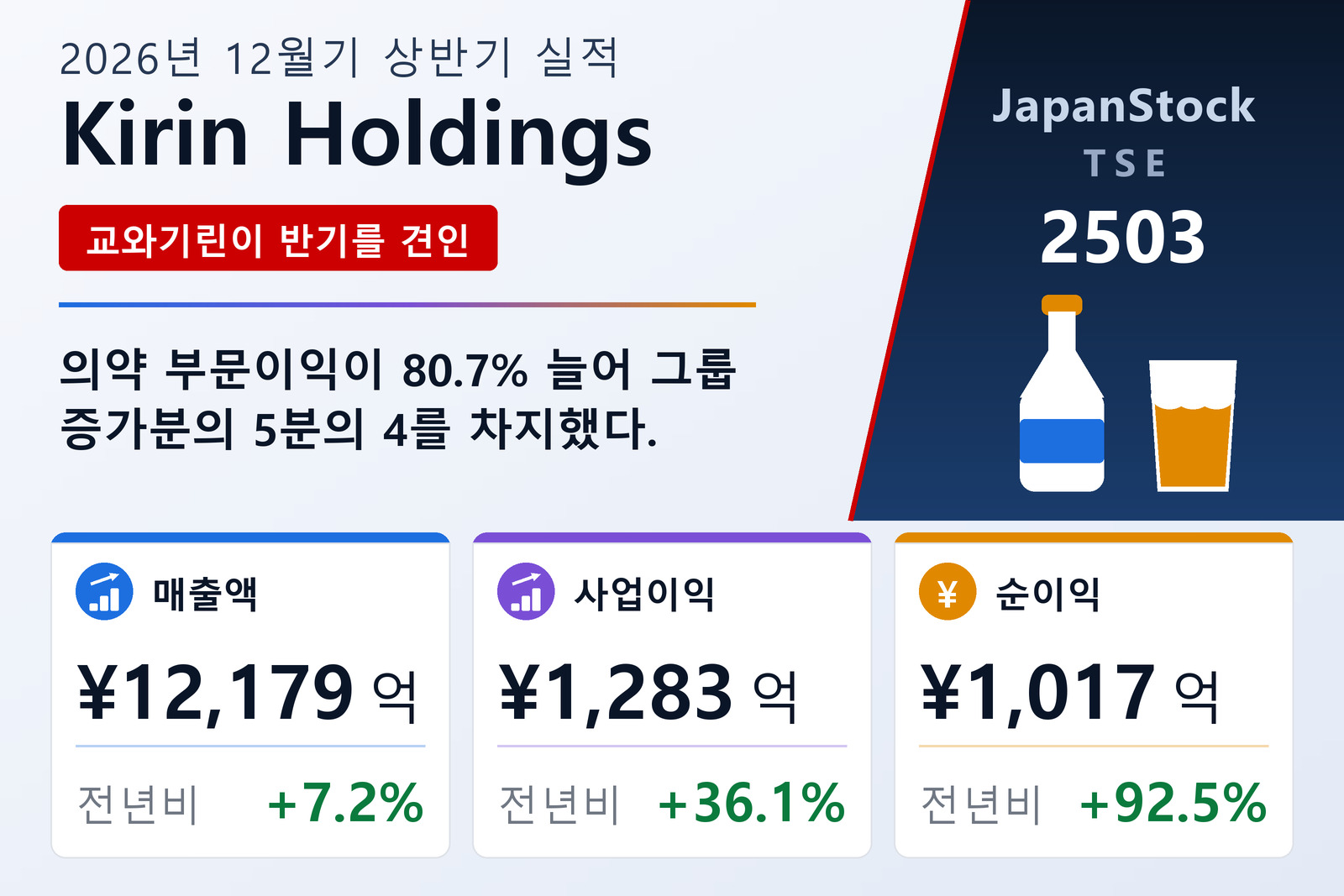기린홀딩스 2026년 12월기 상반기 실적 요약