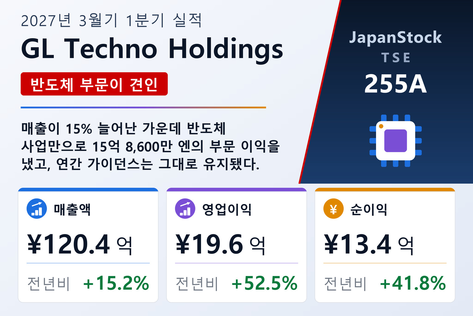 GL Techno Holdings 2027년 3월기 1분기 실적 요약