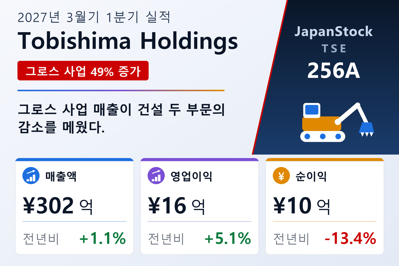 도비시마홀딩스 2027년 3월기 1분기 실적 요약