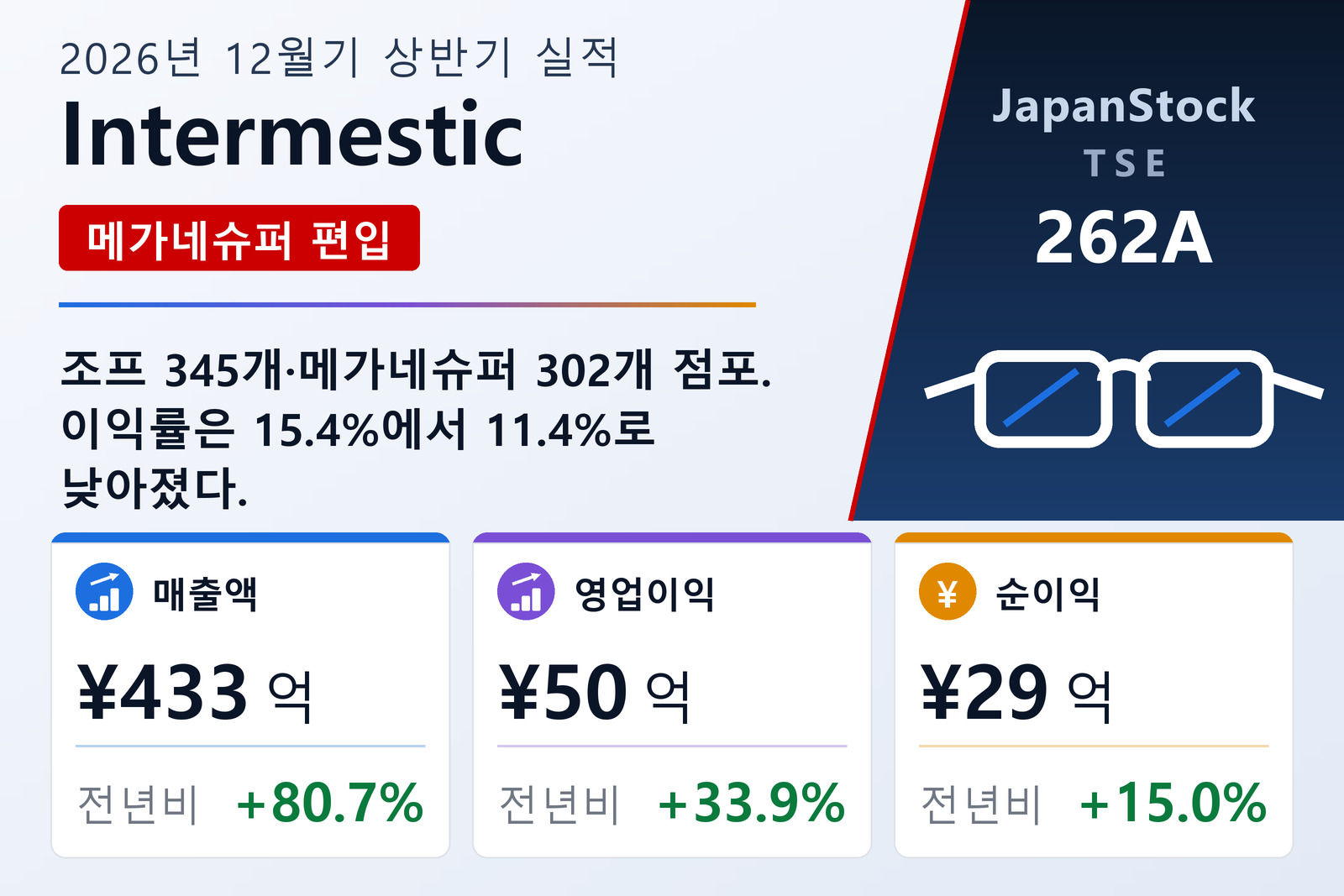 인터메스틱 2026년 12월기 상반기 실적 요약