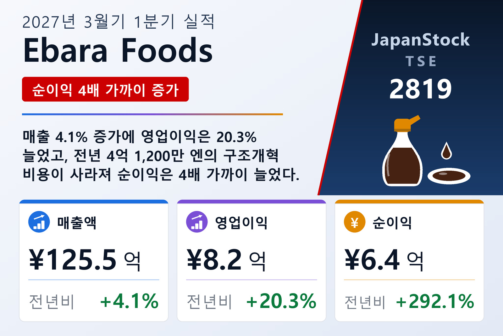 Ebara Foods Industry, Inc. 2027년 3월기 1분기 실적 요약