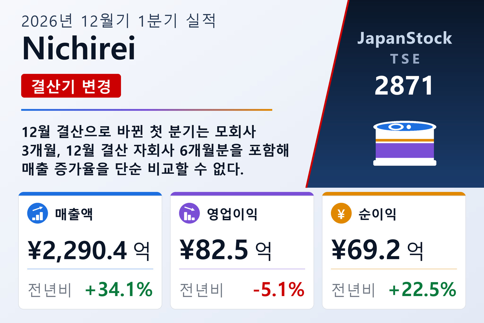 Nichirei 2026년 12월기 1분기 실적 요약