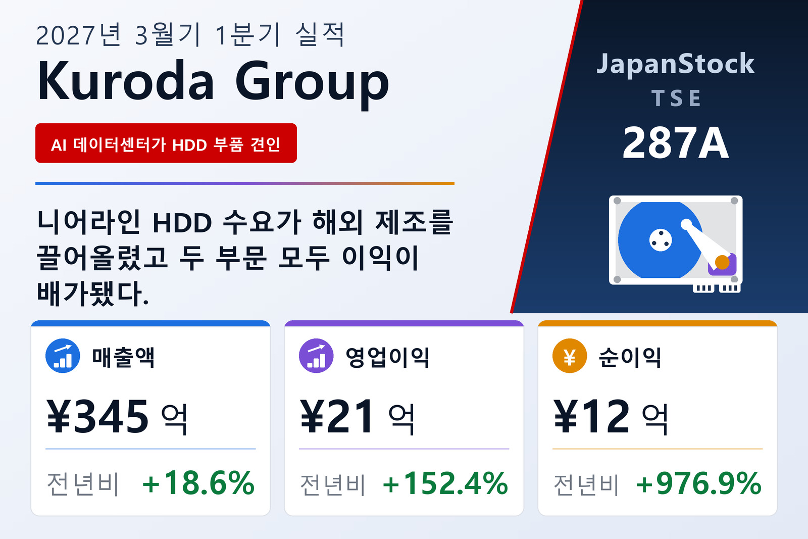 구로다그룹 2027년 3월기 1분기 실적 요약