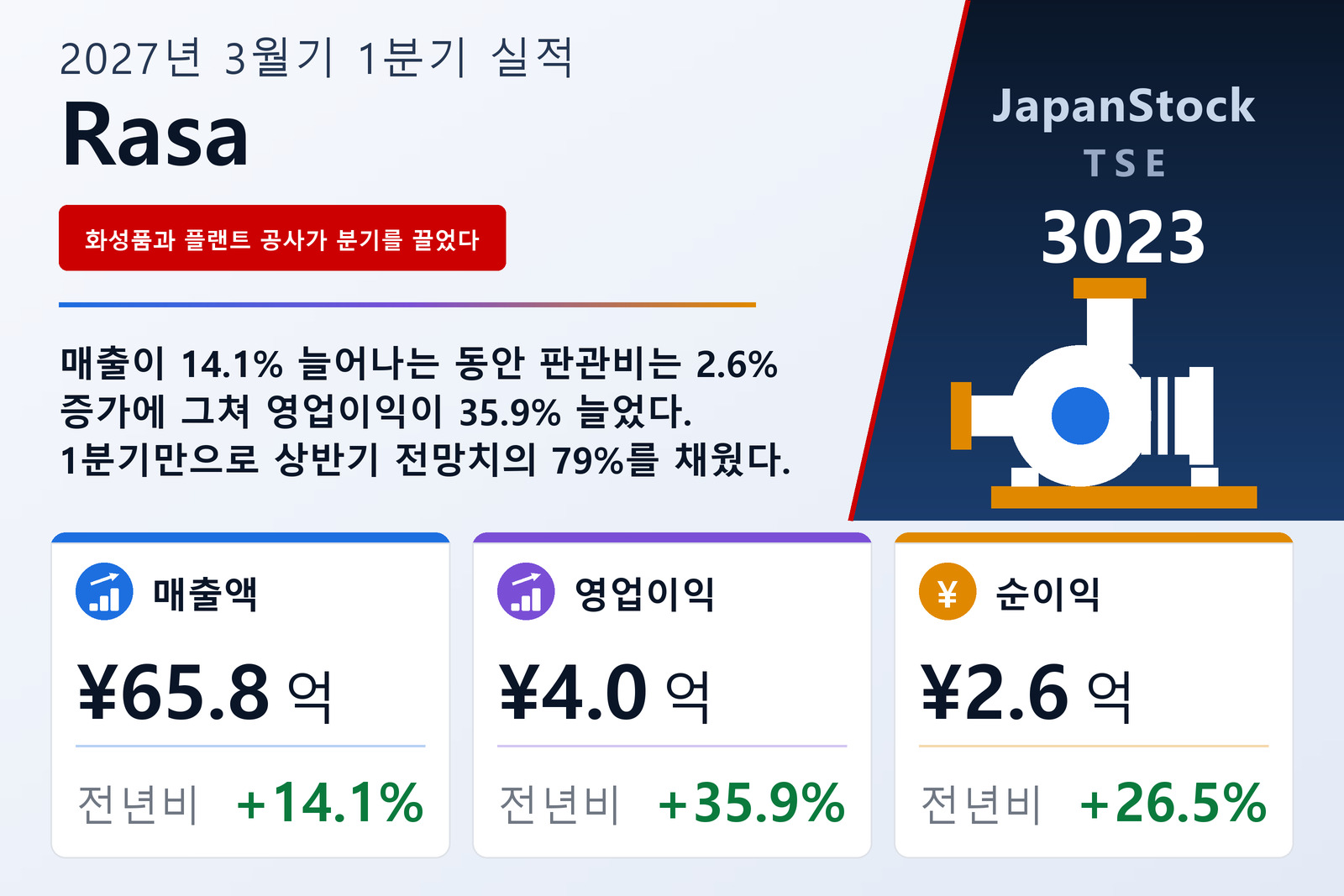 라사 2027년 3월기 1분기 실적 요약