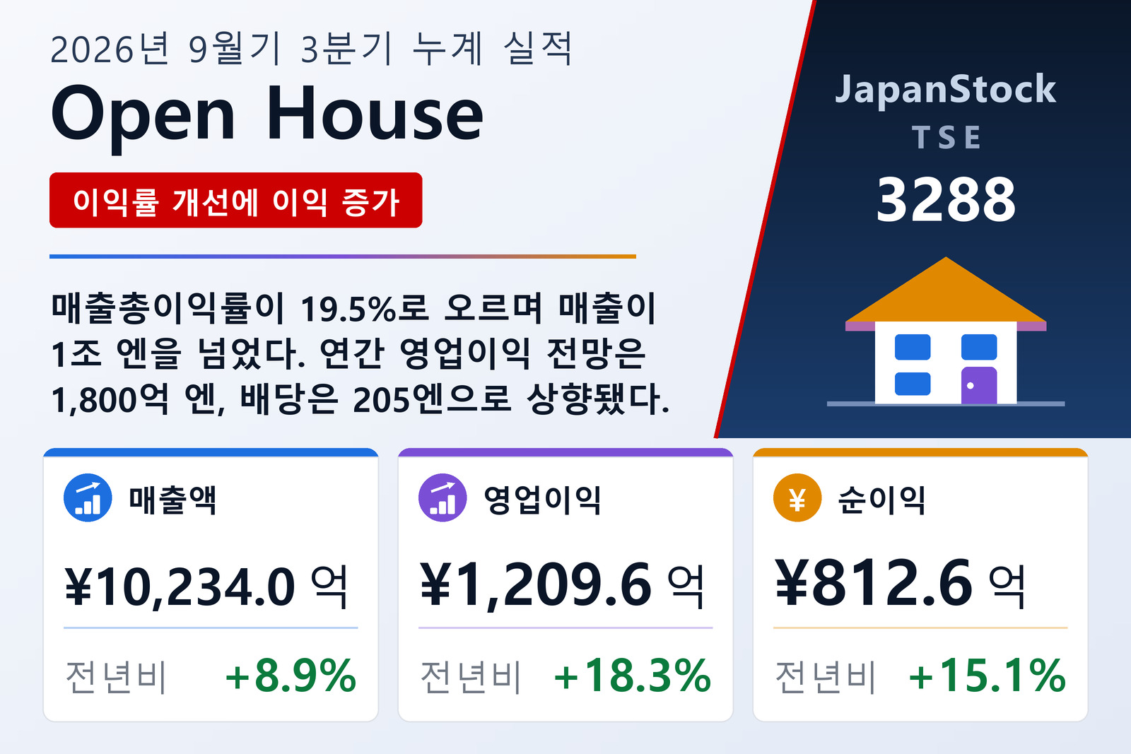Open House Group 2026년 9월기 누계 3분기 실적 요약