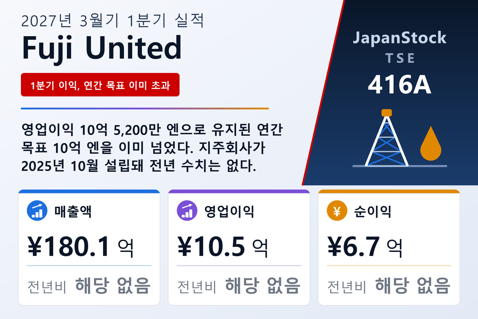 FUJI UNITED HOLDINGS COMPANY, LTD. 2027년 3월기 1분기 실적 요약