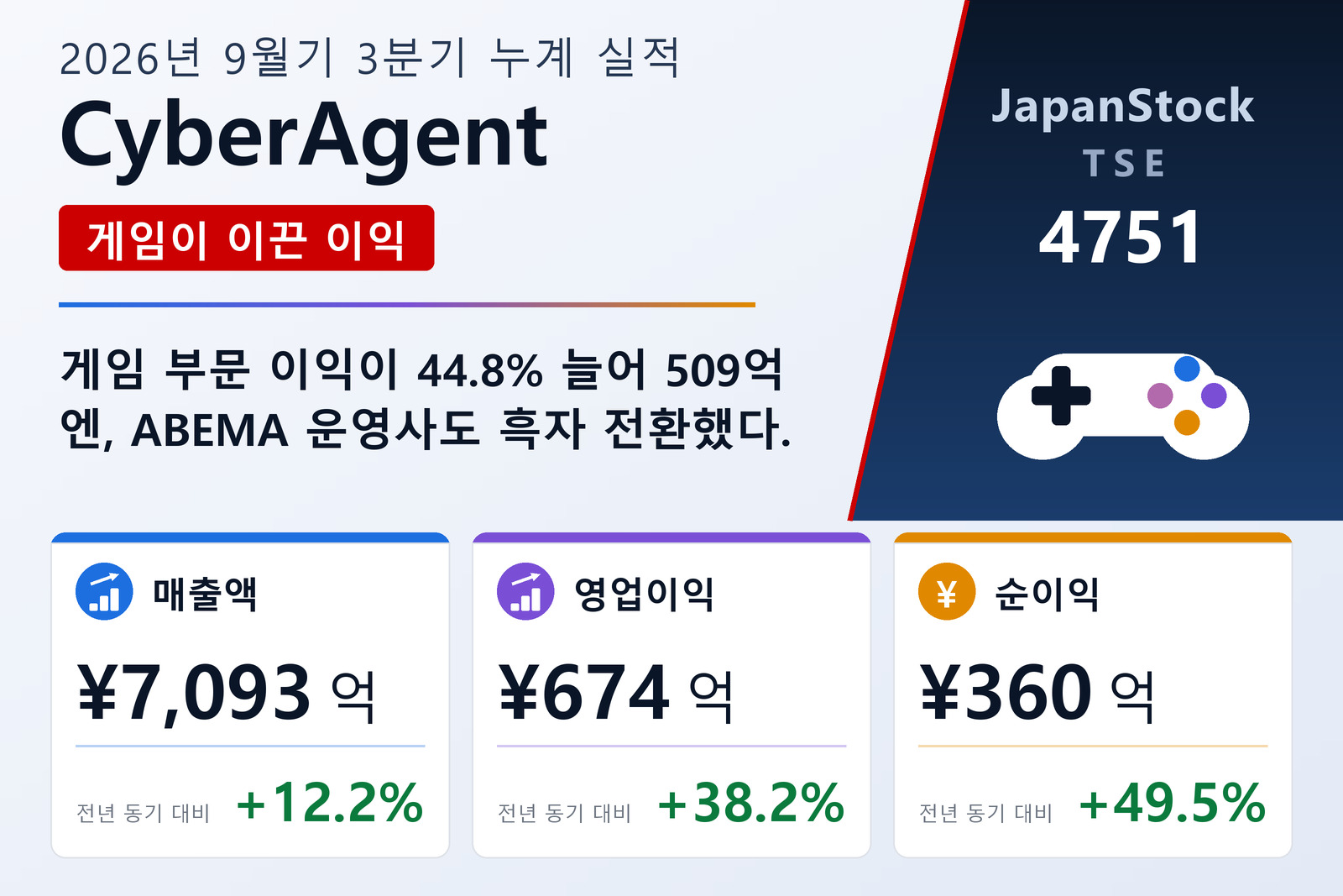 사이버에이전트 2026년 9월기 3분기 실적 요약