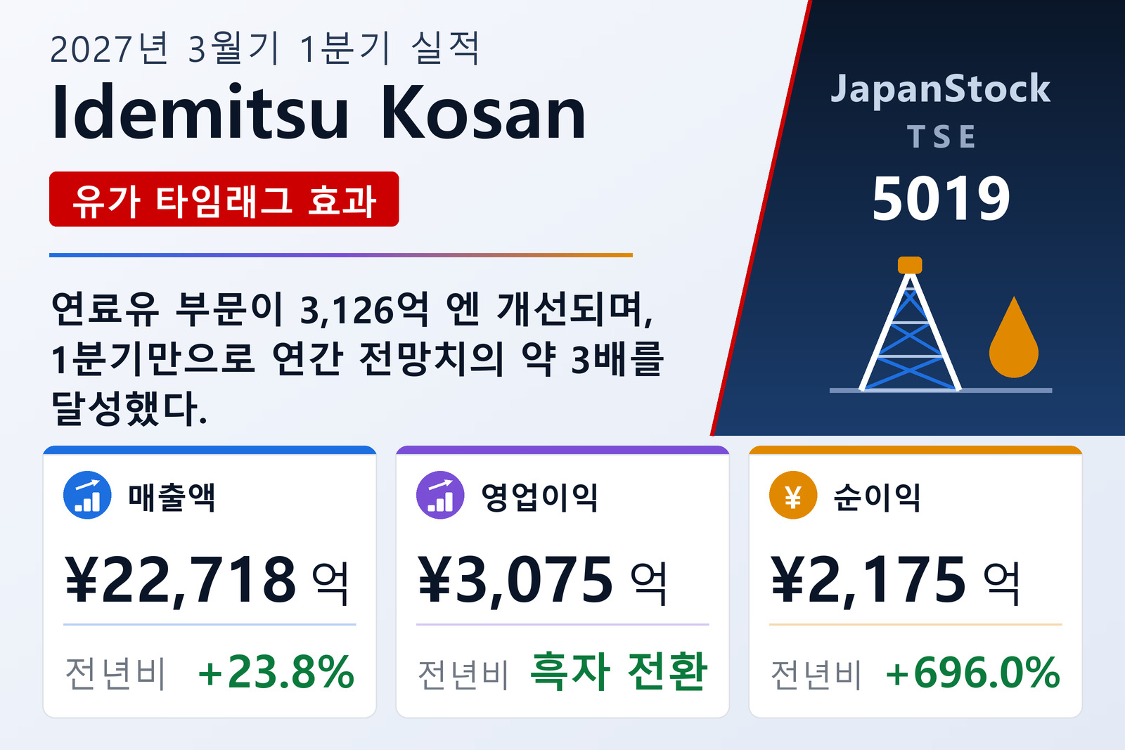 이데미쓰코산 2027년 3월기 1분기 실적 요약