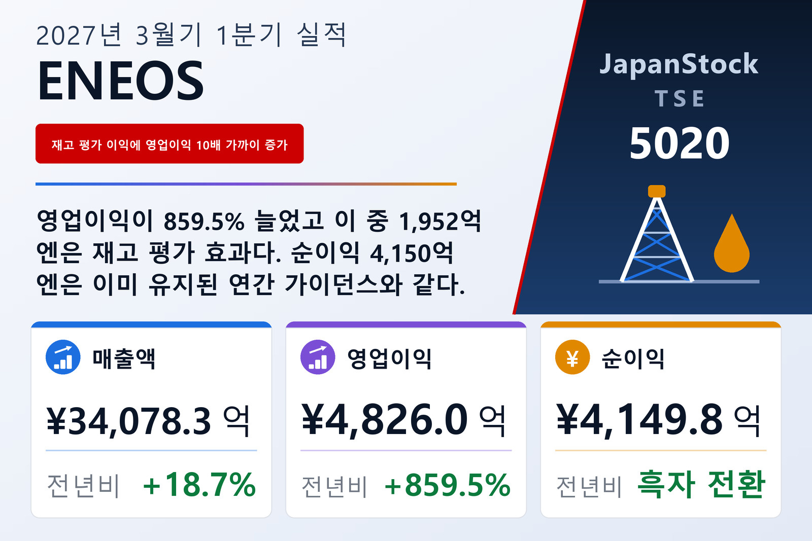 ENEOS Holdings, Inc. 2027년 3월기 1분기 실적 요약
