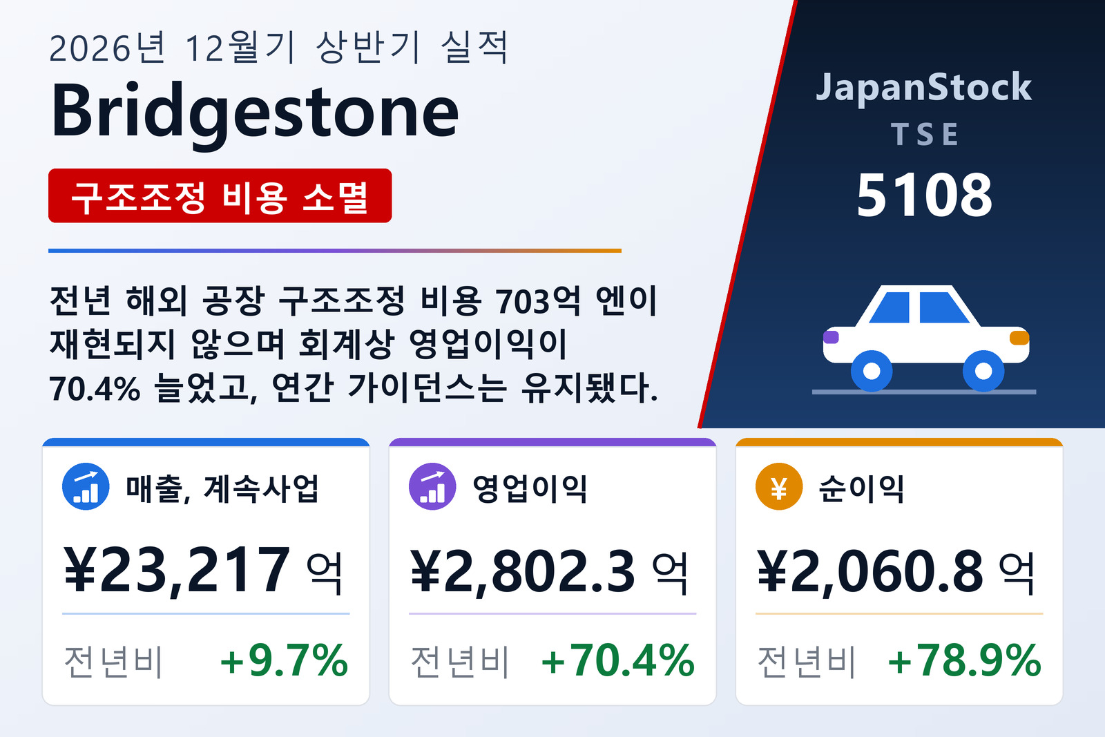 Bridgestone 2026년 12월기 상반기 실적 요약